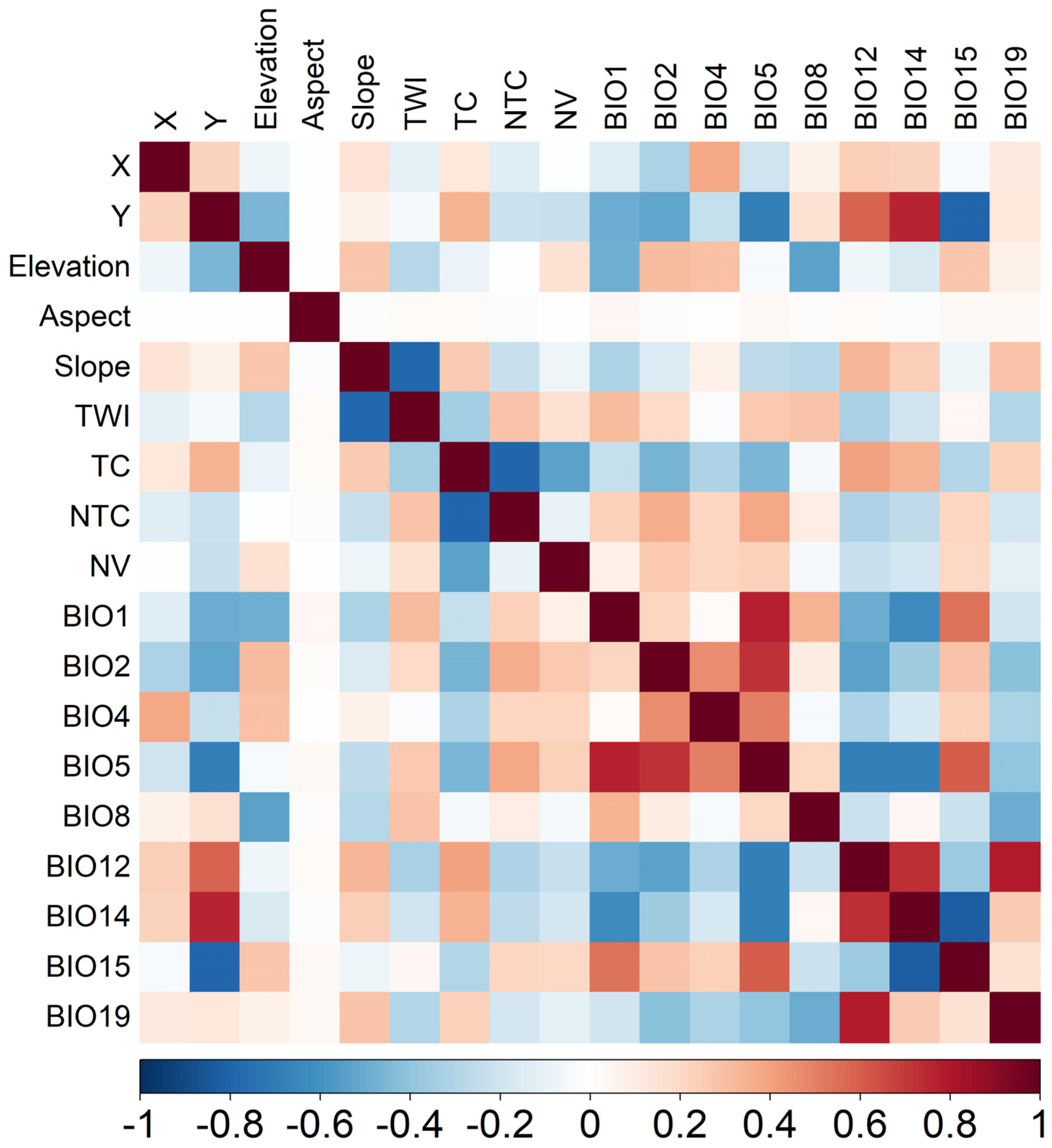 Forests 13 02049 g003 Forests 13 02049 g003
