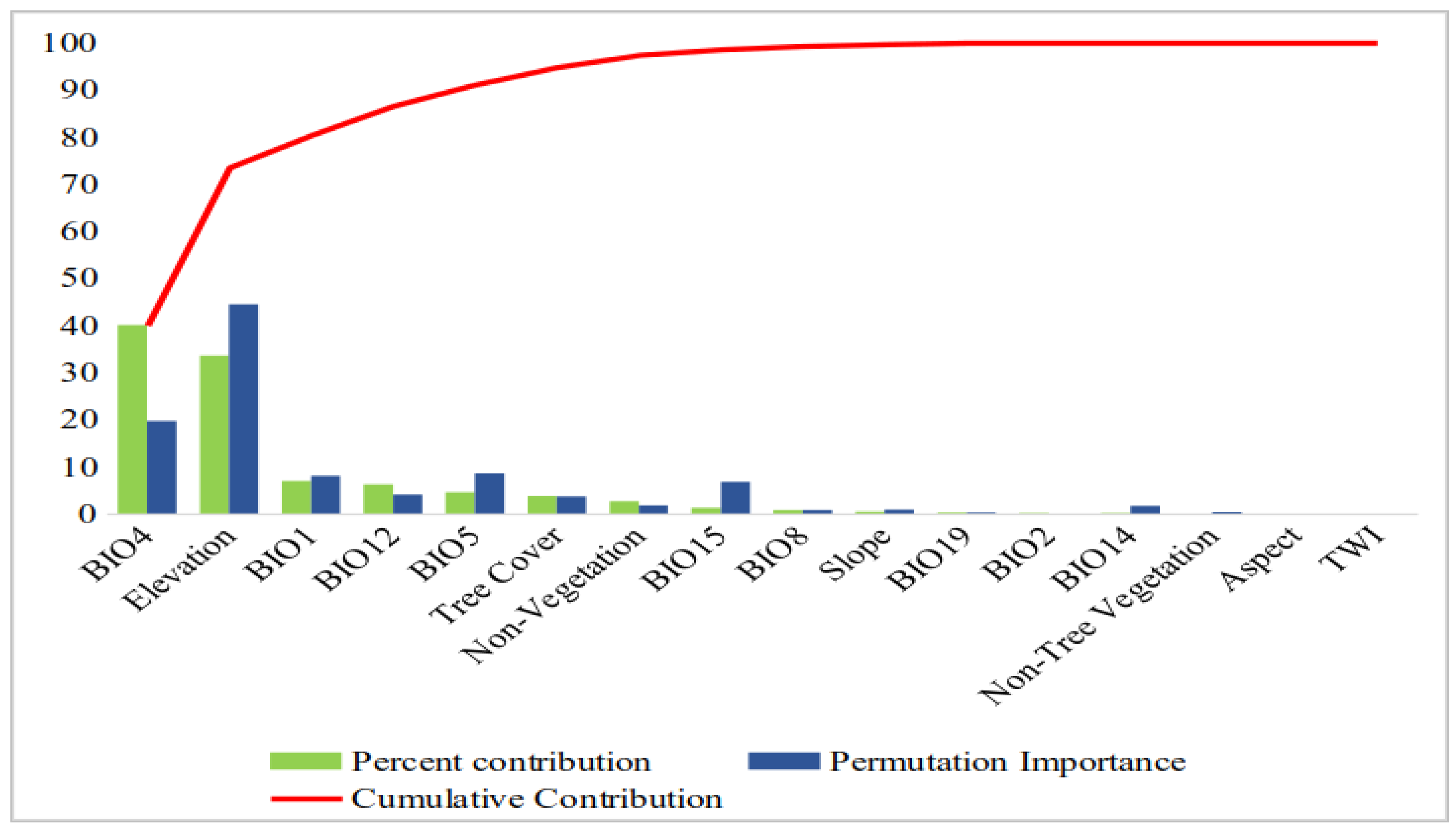Forests 13 02049 g005 Forests 13 02049 g005