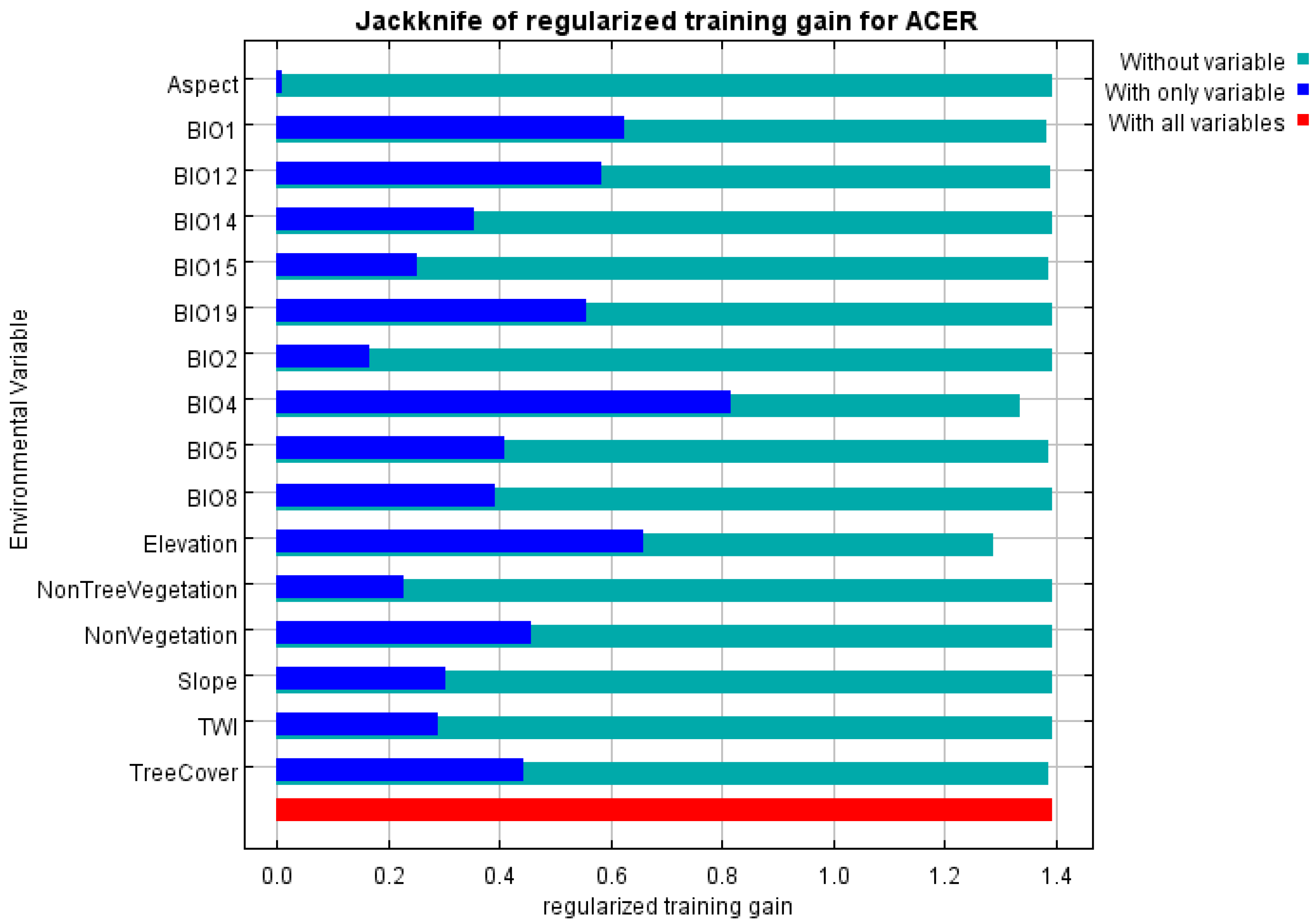 Forests 13 02049 g006 Forests 13 02049 g006
