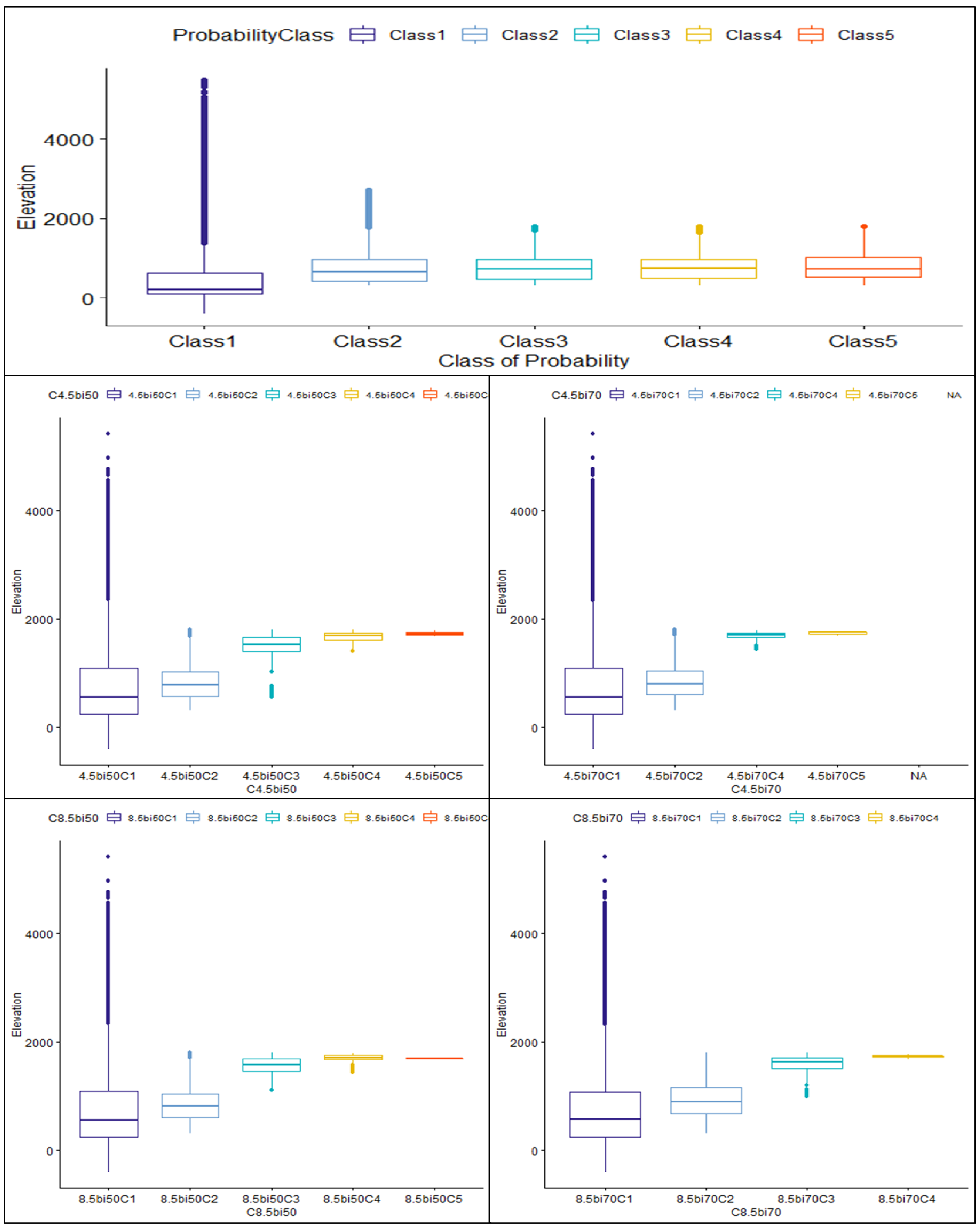 Forests 13 02049 g010 Forests 13 02049 g010