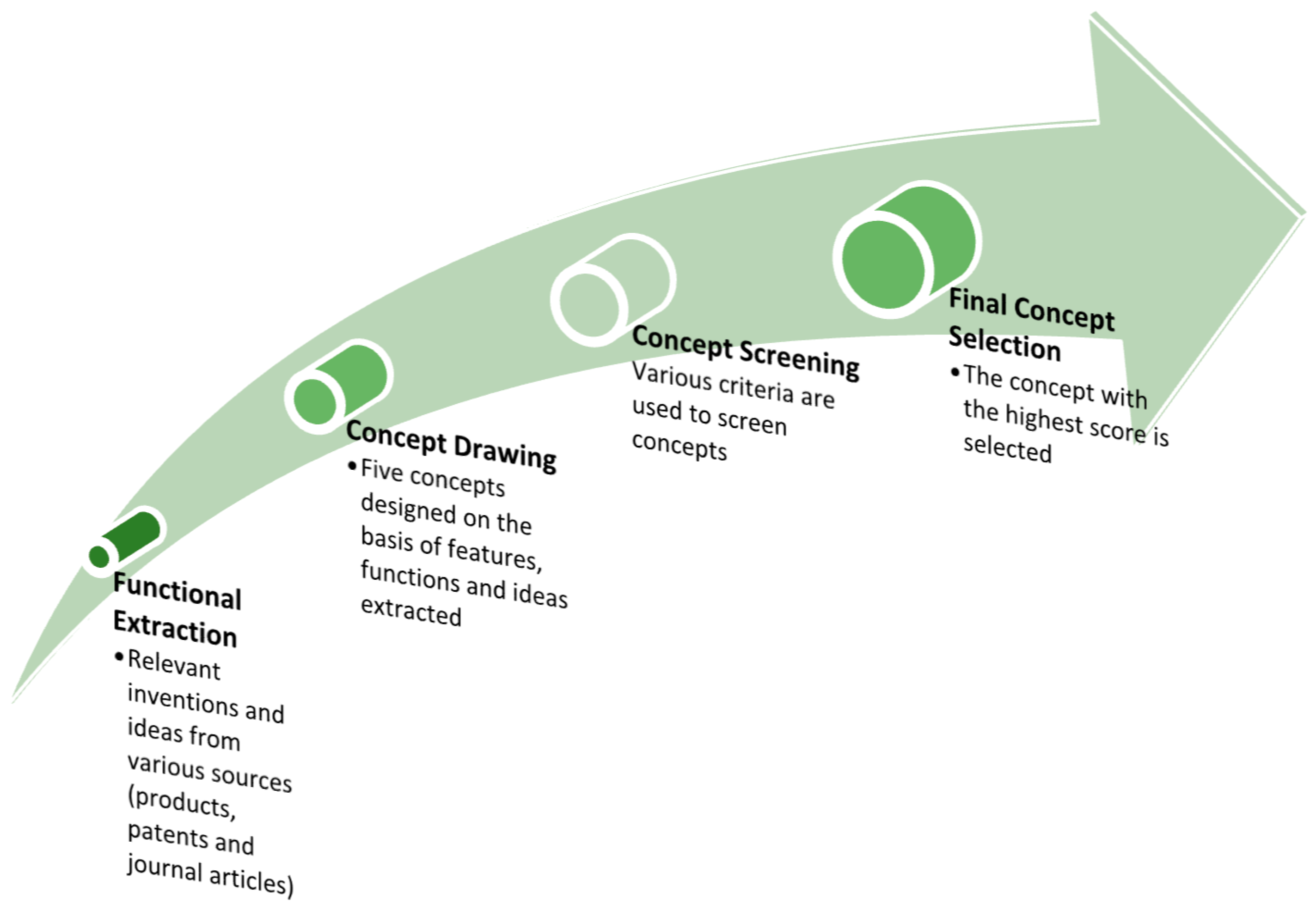 Forests 13 02053 g001 Forests 13 02053 g001