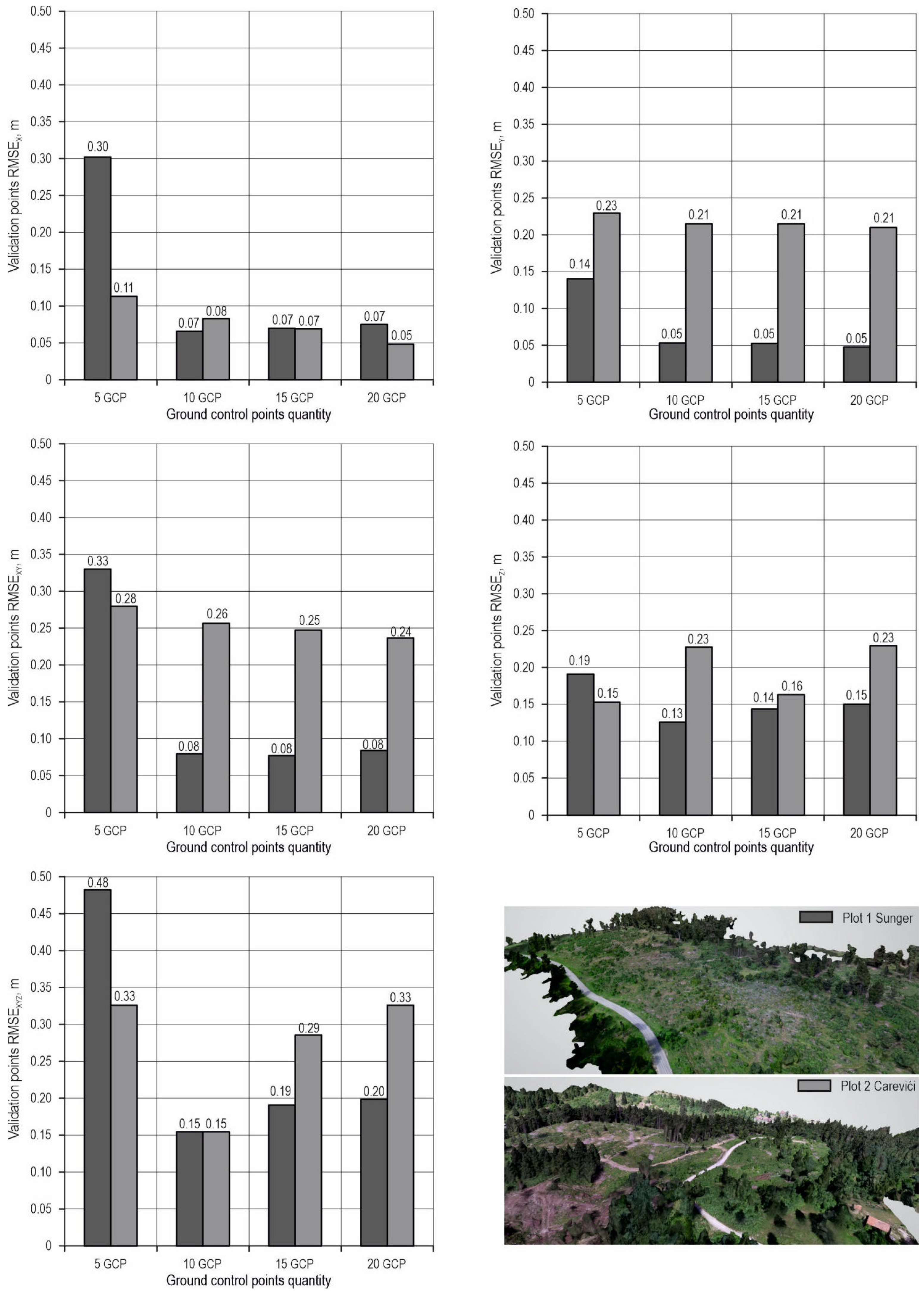 Forests 13 02054 g005 Forests 13 02054 g005