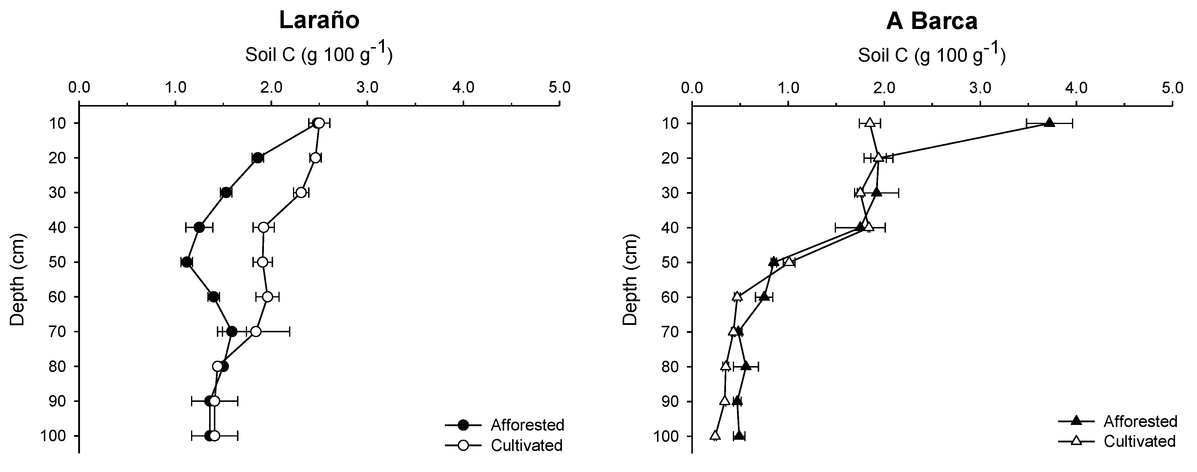 Forests 13 02055 g003
