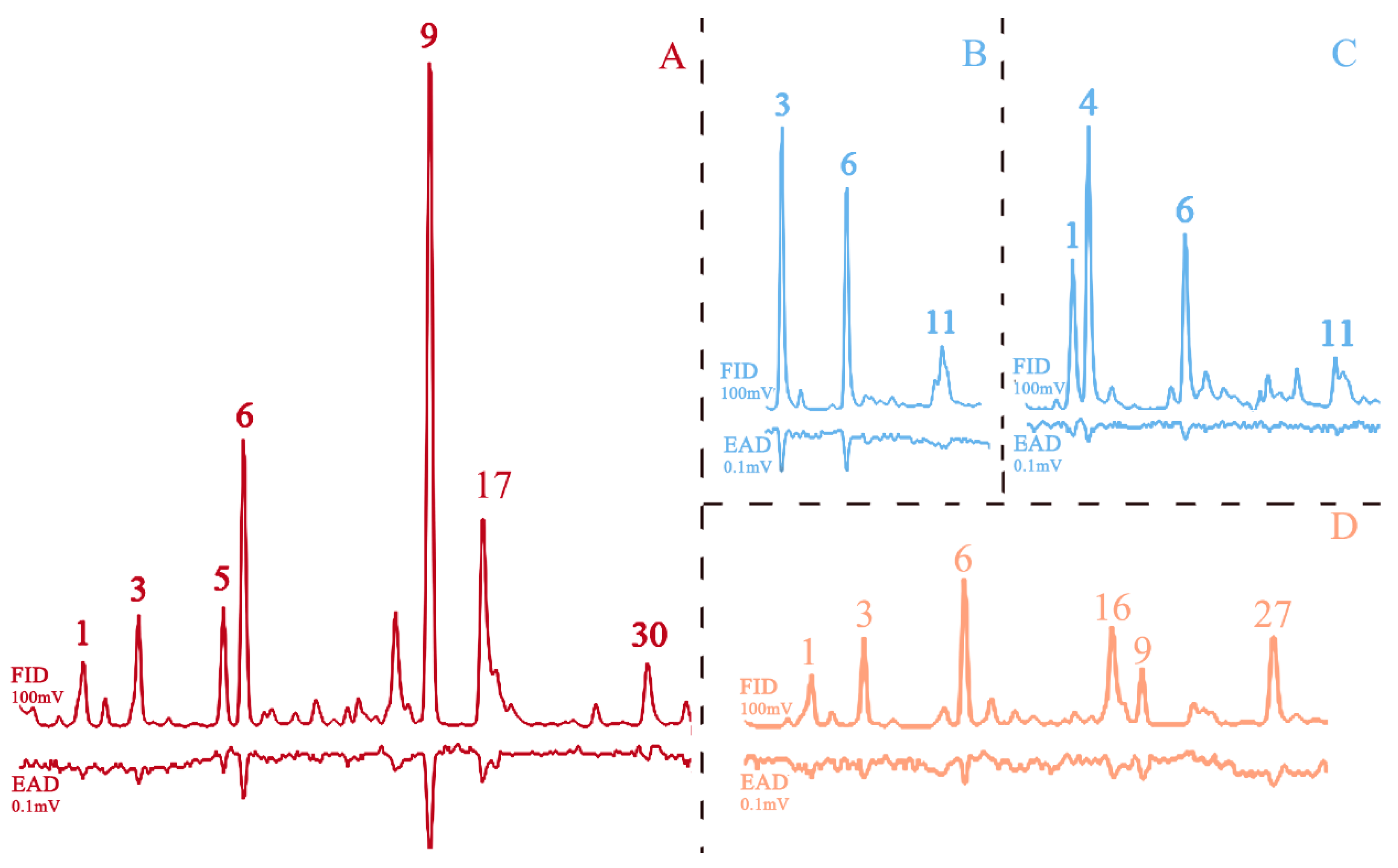 Forests 13 02058 g002