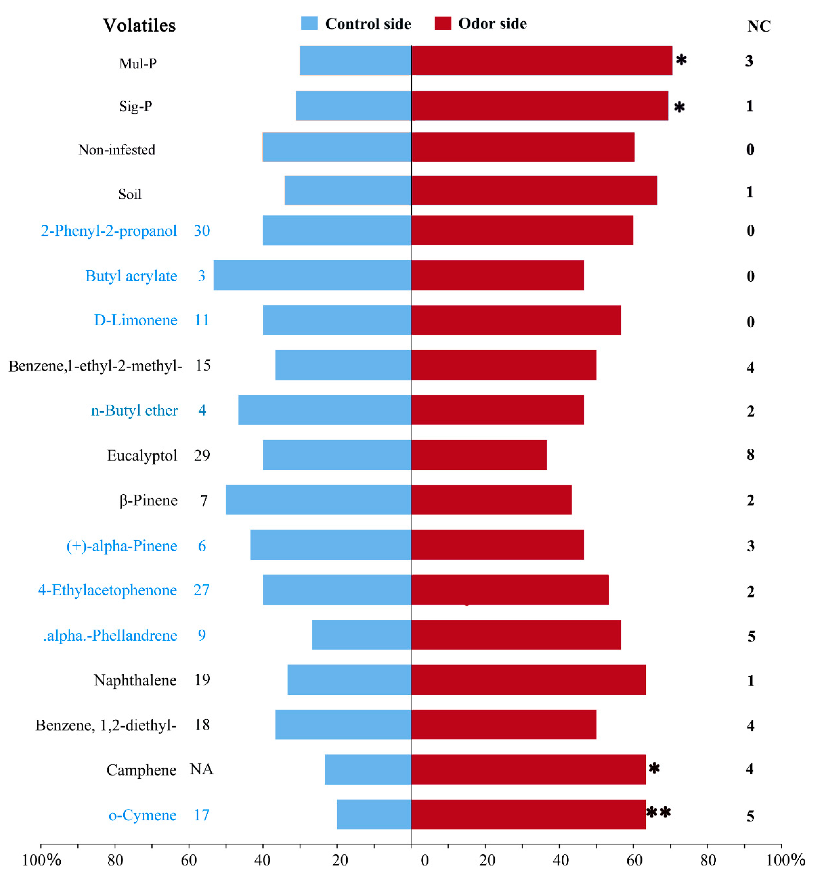 Forests 13 02058 g003