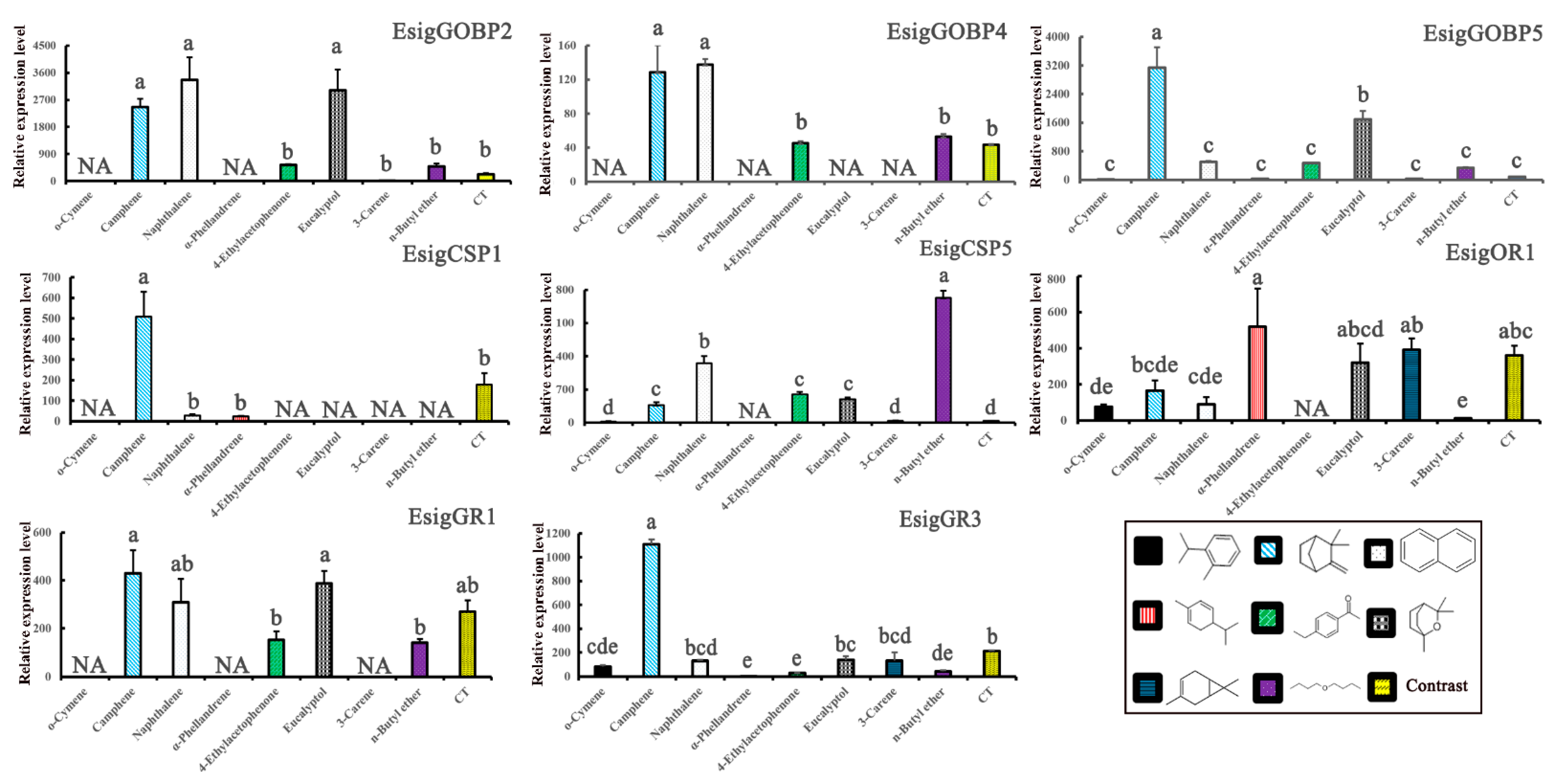 Forests 13 02058 g004