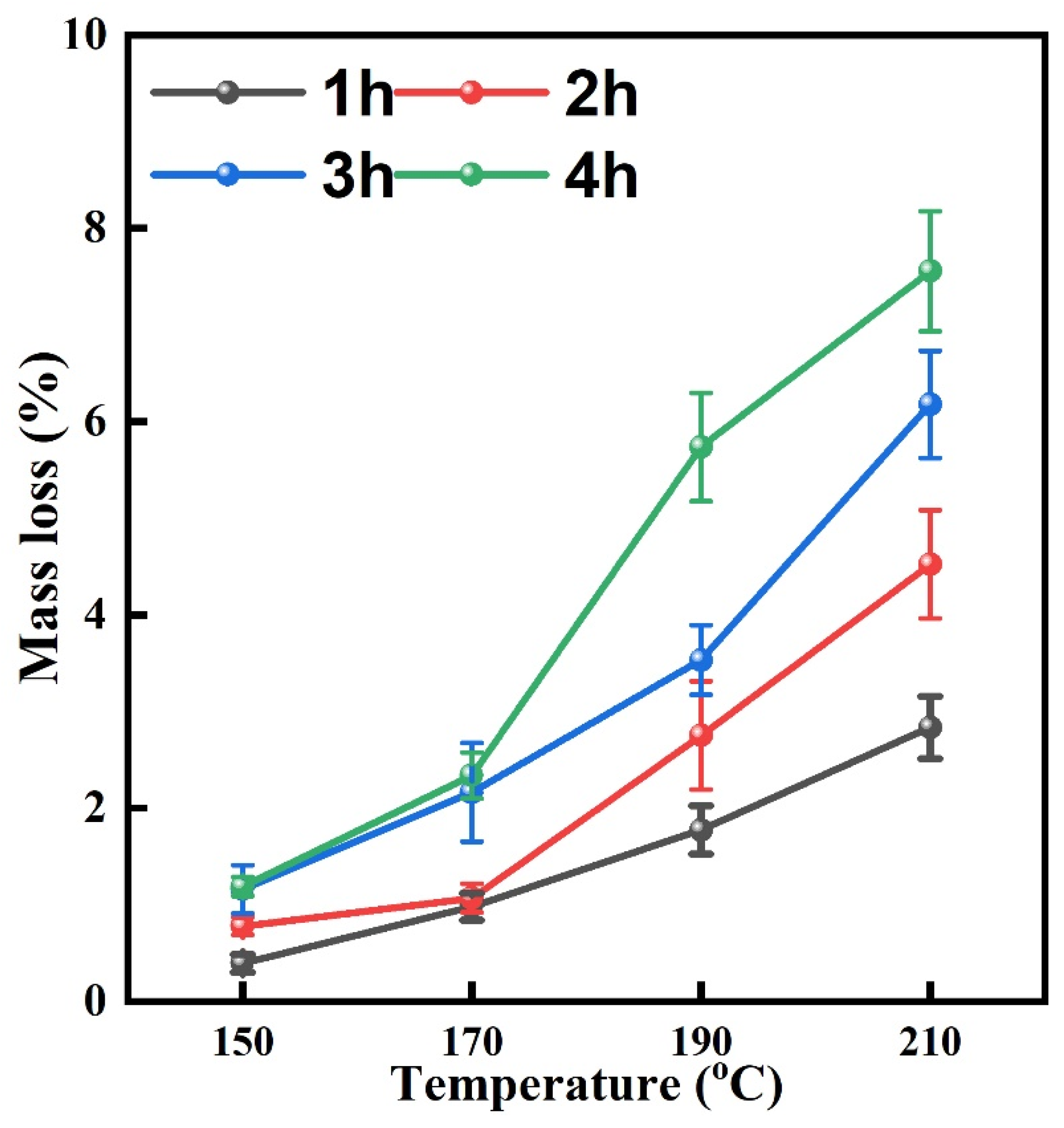 Forests 13 02059 g005
