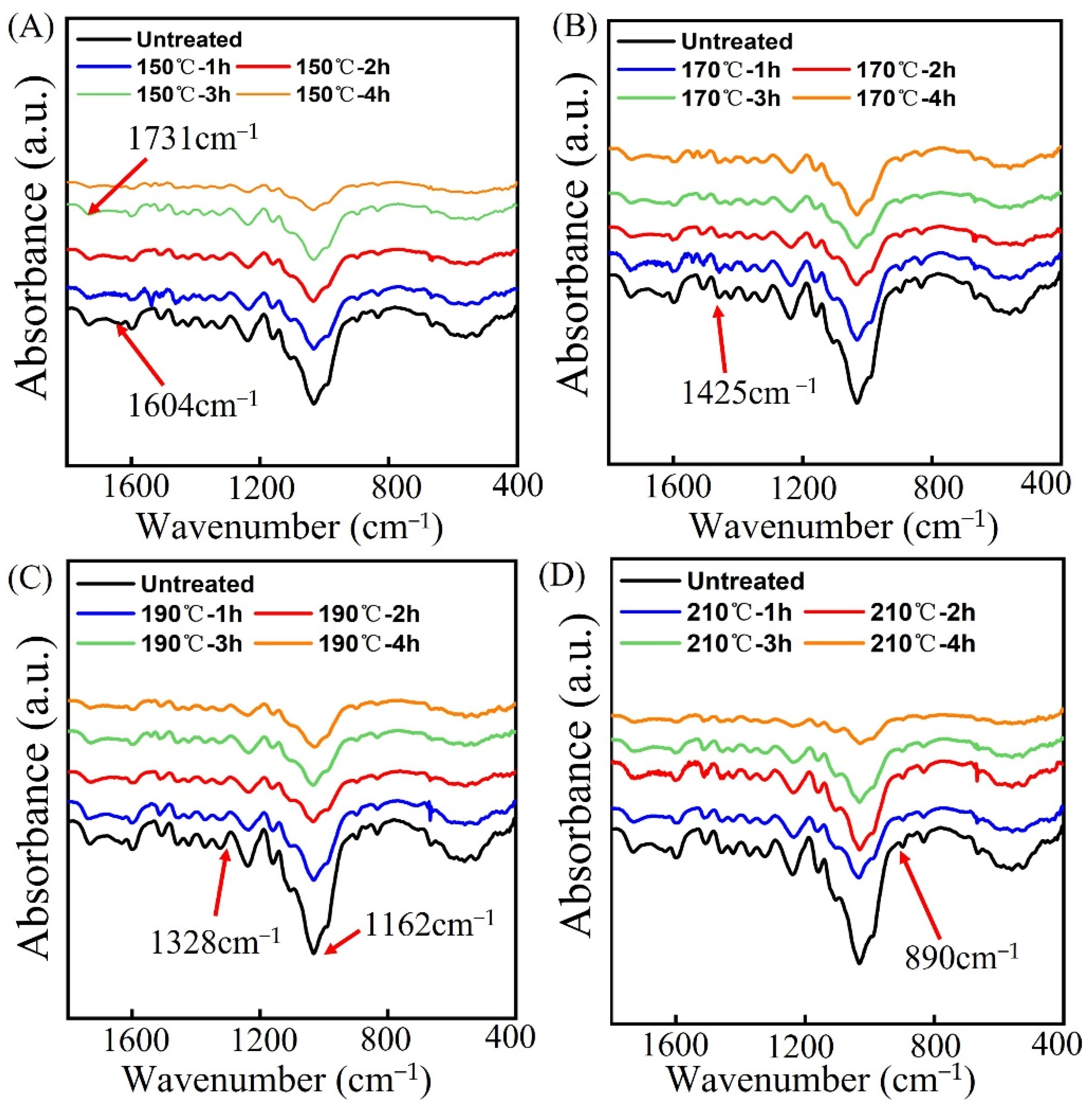 Forests 13 02059 g006