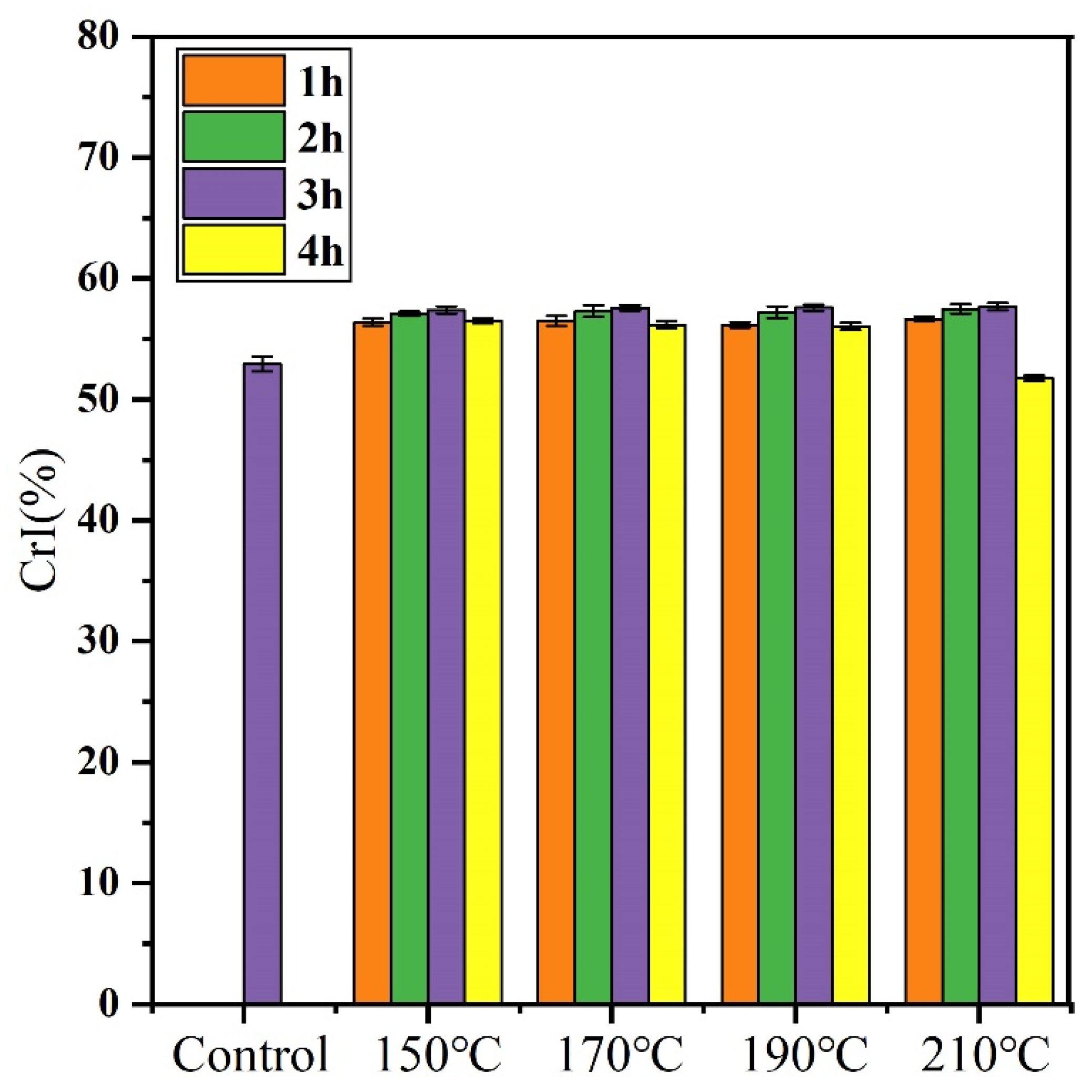 Forests 13 02059 g008