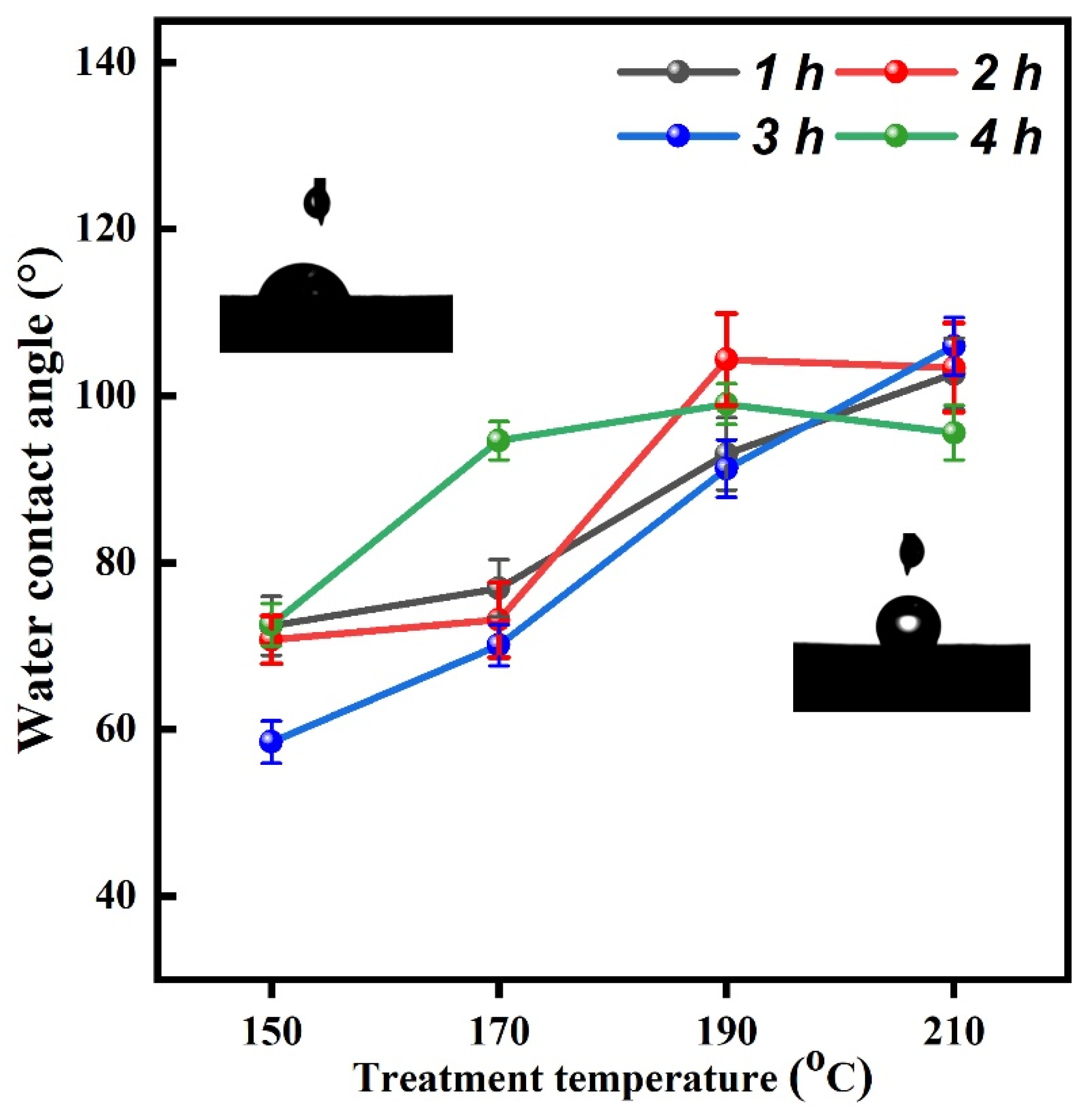 Forests 13 02059 g009