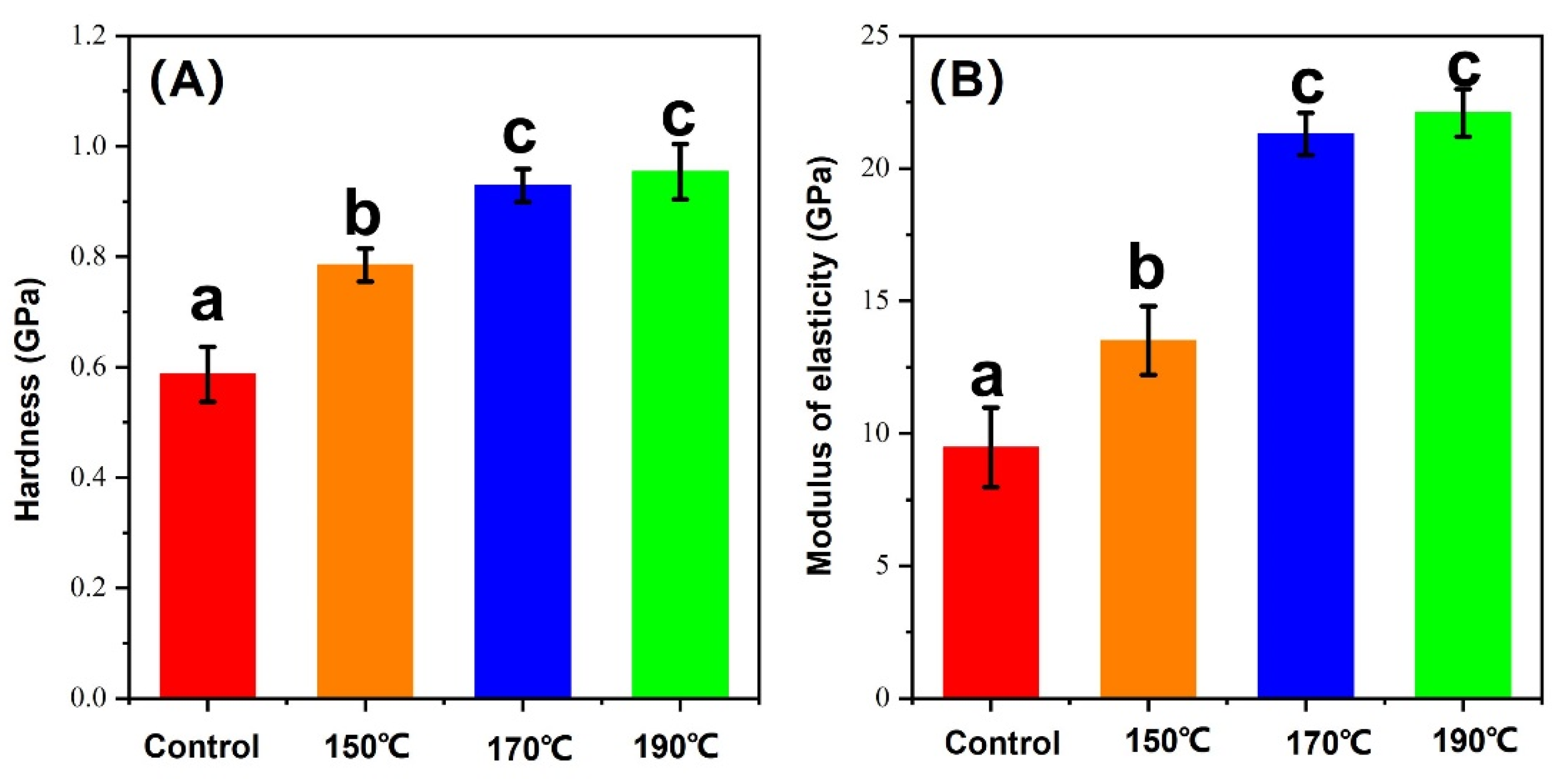 Forests 13 02059 g010
