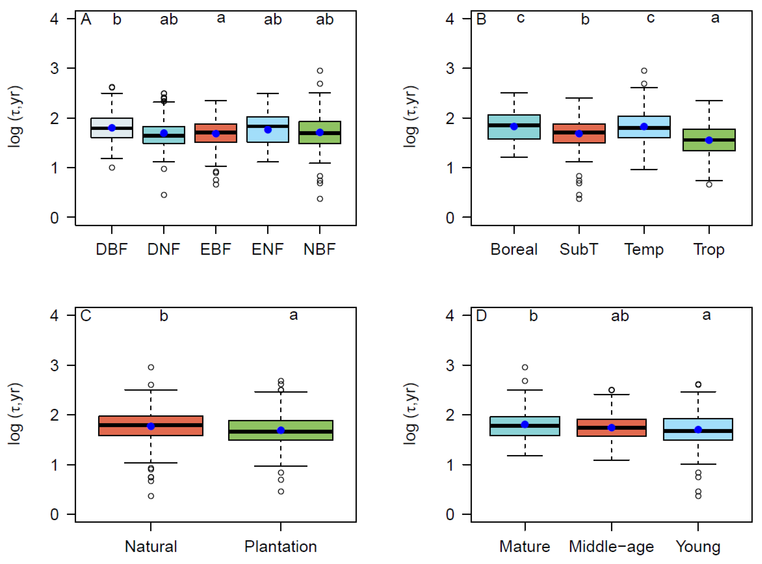 Forests 13 02061 g002 Forests 13 02061 g002