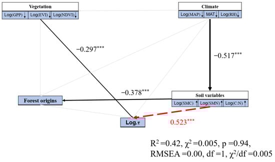 Forests 13 02061 g0a10