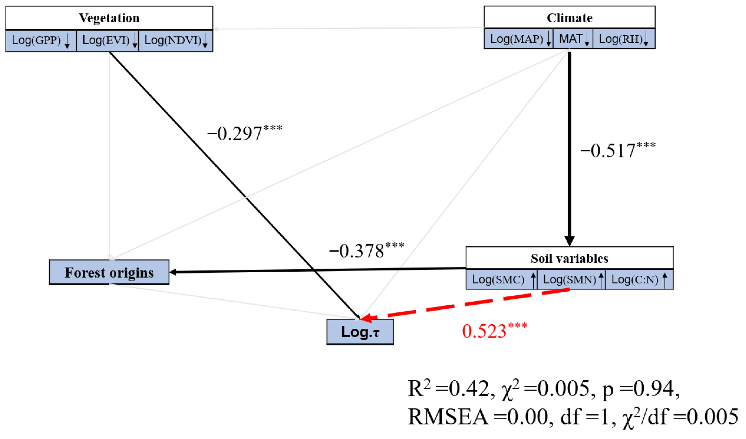 Forests 13 02061 g0a10 Forests 13 02061 g0a10