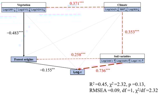 Forests 13 02061 g0a11