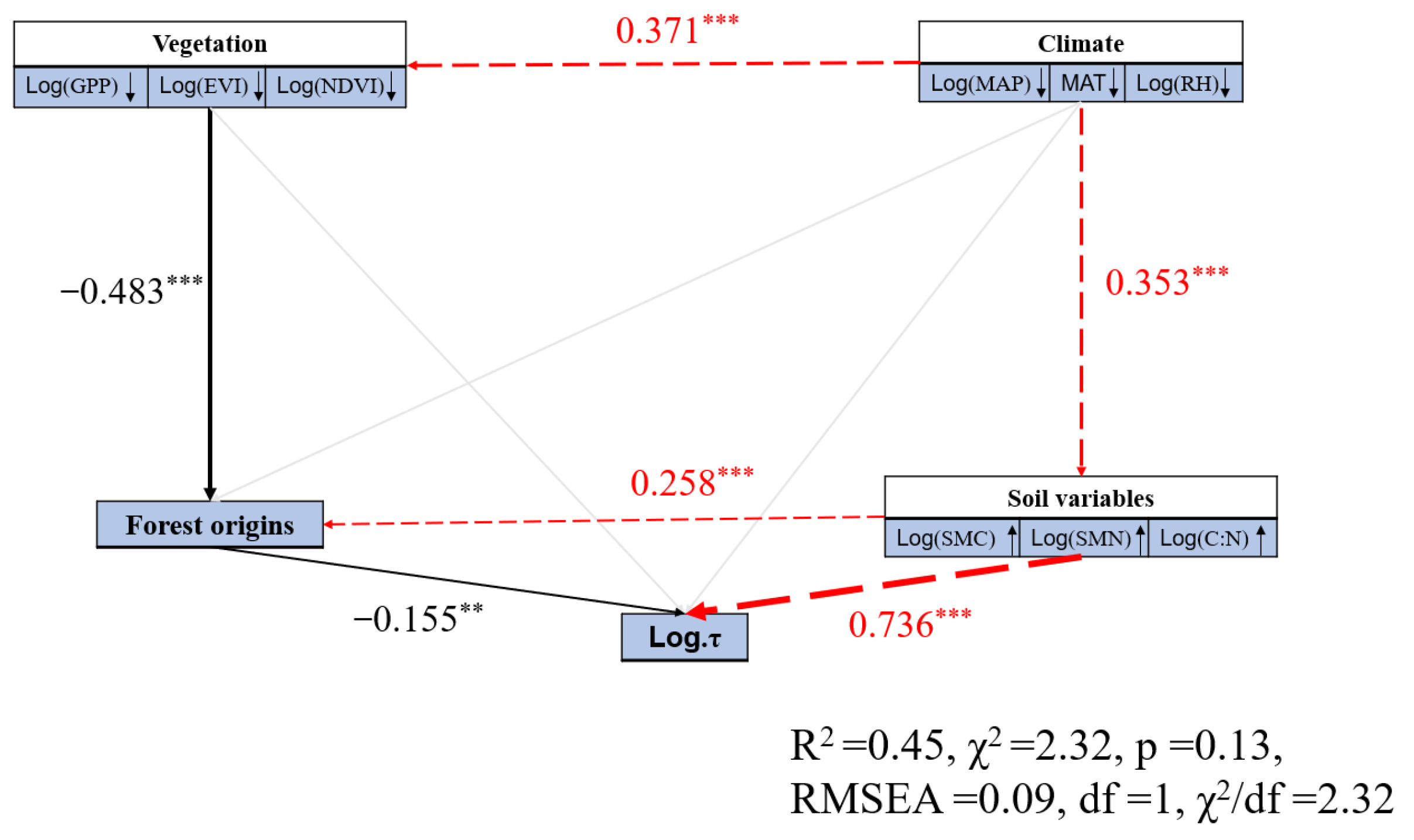 Forests 13 02061 g0a11 Forests 13 02061 g0a11
