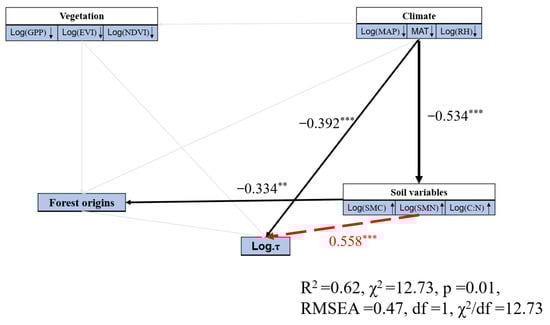 Forests 13 02061 g0a12