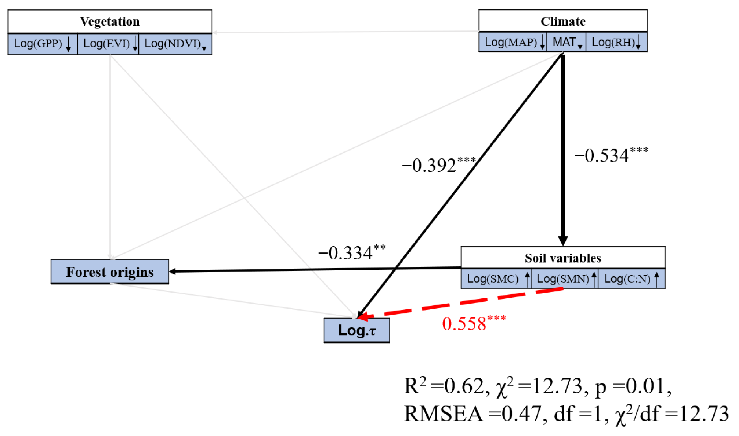 Forests 13 02061 g0a12 Forests 13 02061 g0a12