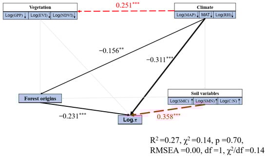 Forests 13 02061 g0a13