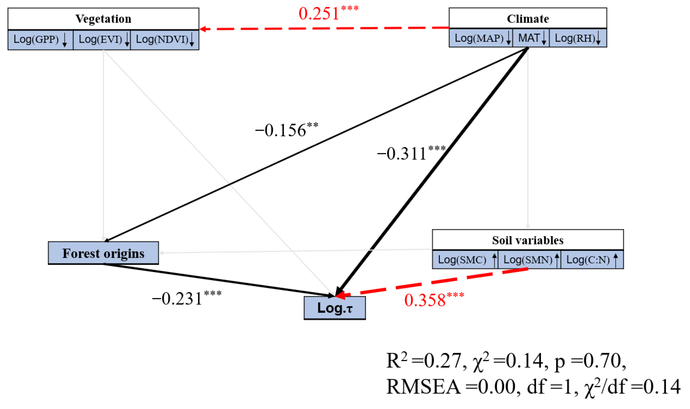 Forests 13 02061 g0a13 Forests 13 02061 g0a13