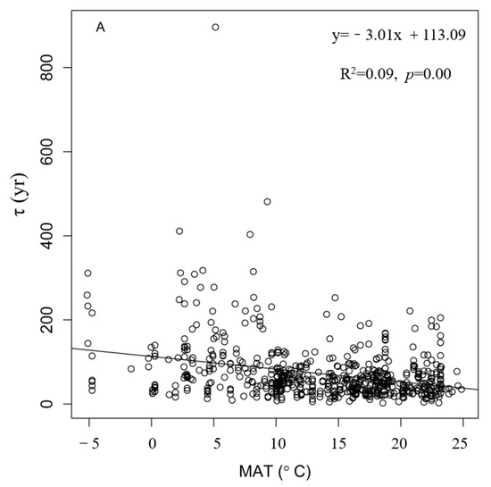 Forests 13 02061 g0a14