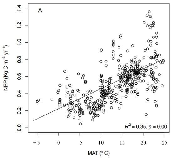 Forests 13 02061 g0a15
