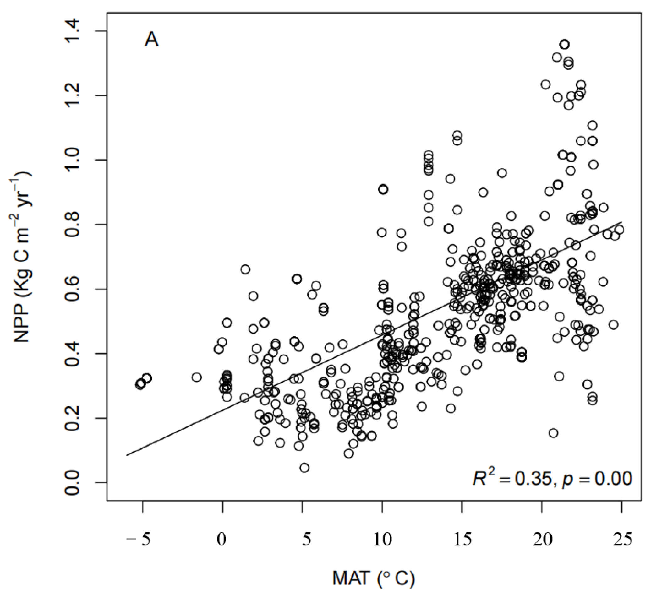 Forests 13 02061 g0a15 Forests 13 02061 g0a15