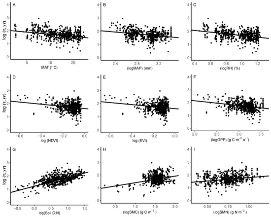 Forests 13 02061 g0a2