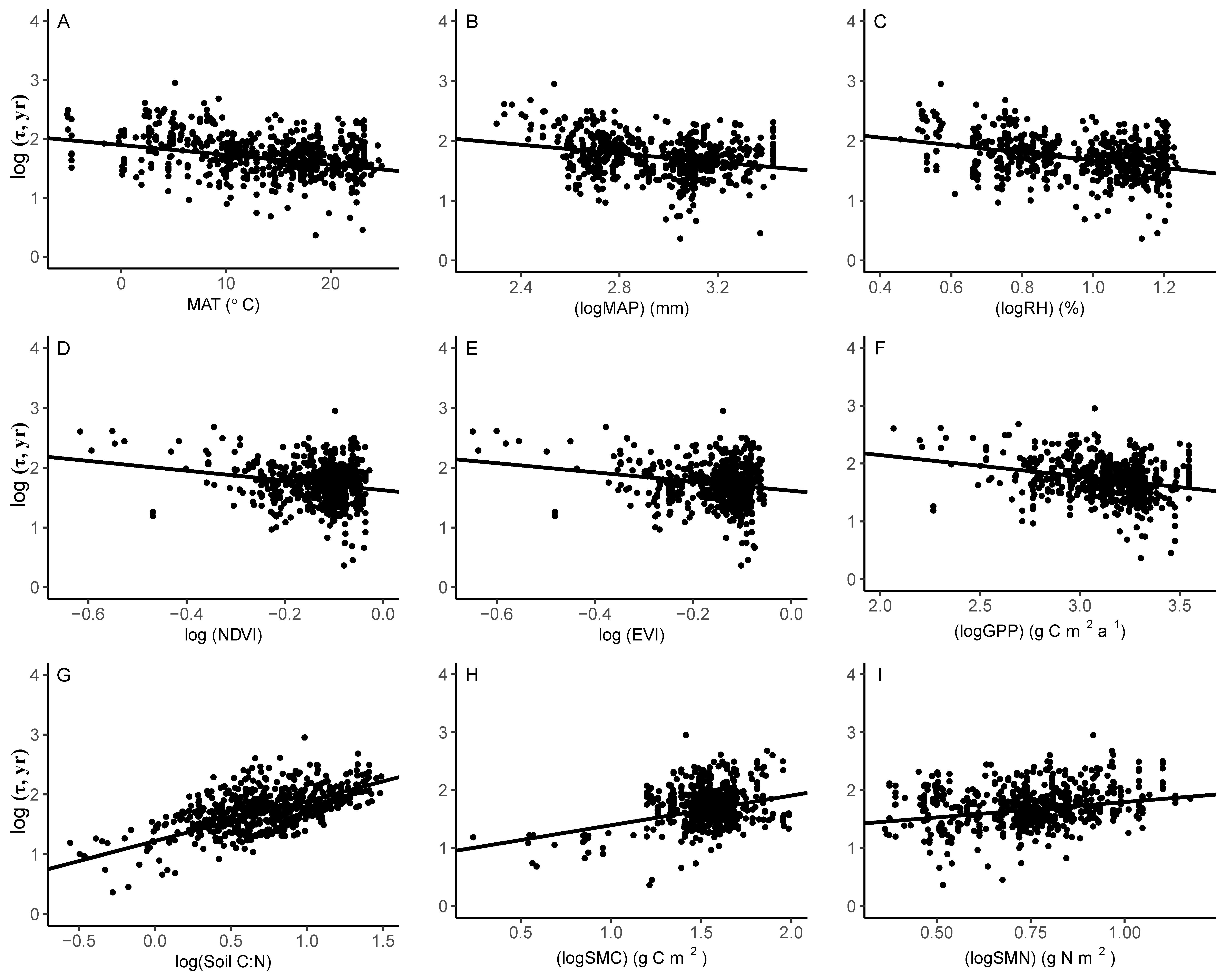 Forests 13 02061 g0a2 Forests 13 02061 g0a2