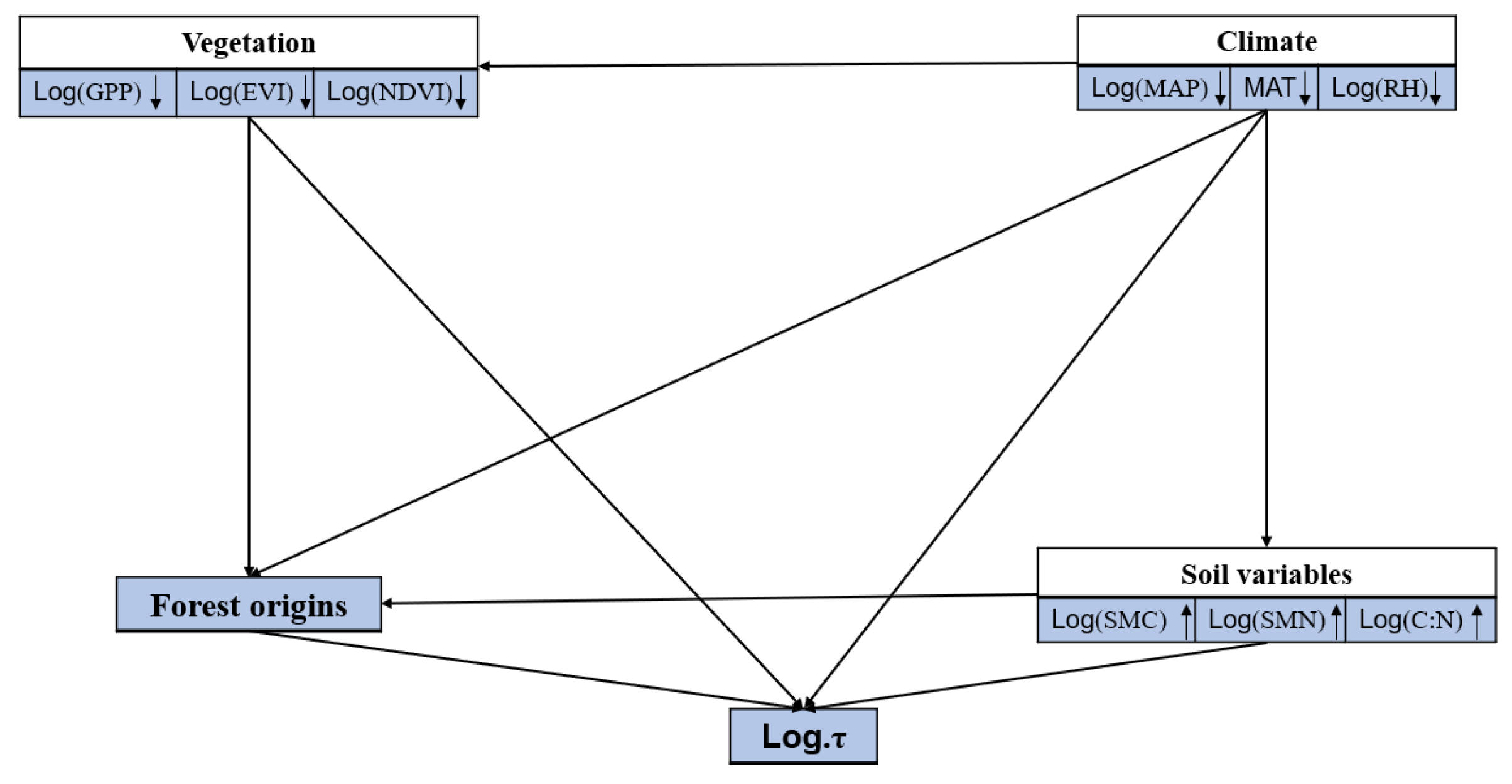 Forests 13 02061 g0a4 Forests 13 02061 g0a4