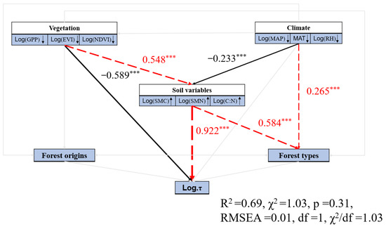 Forests 13 02061 g0a5