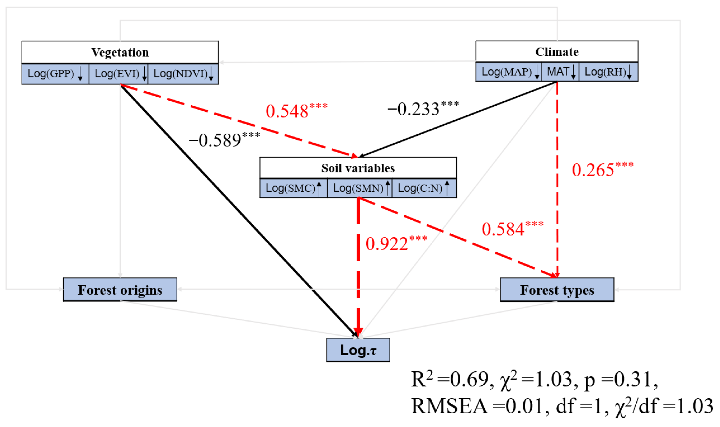 Forests 13 02061 g0a5 Forests 13 02061 g0a5