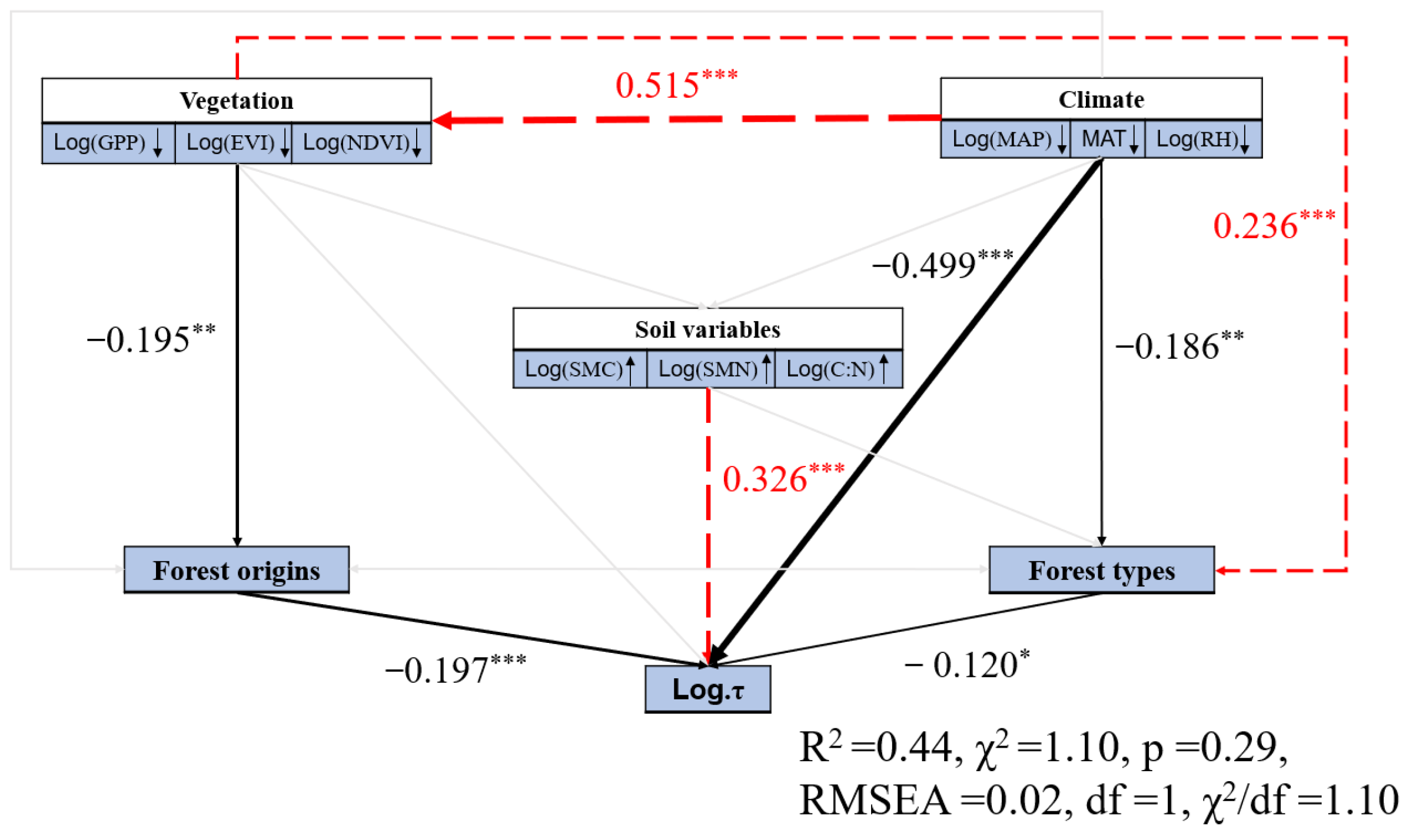 Forests 13 02061 g0a6 Forests 13 02061 g0a6