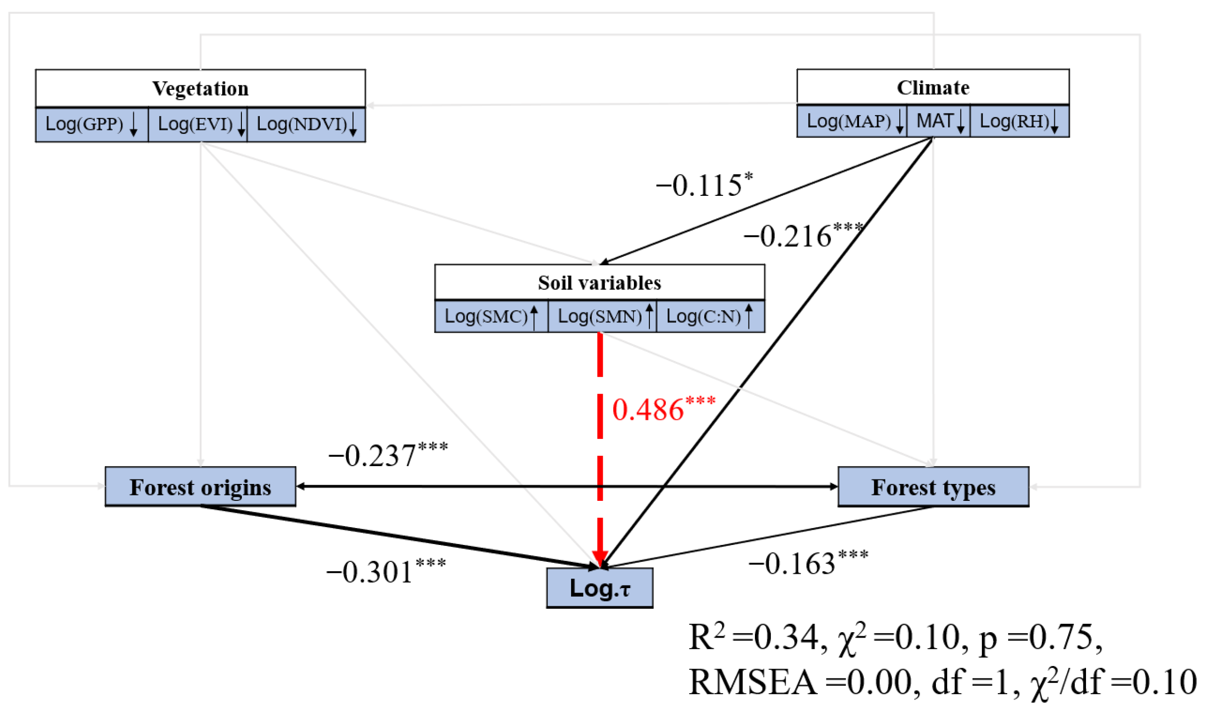 Forests 13 02061 g0a7 Forests 13 02061 g0a7