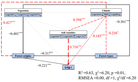 Forests 13 02061 g0a8