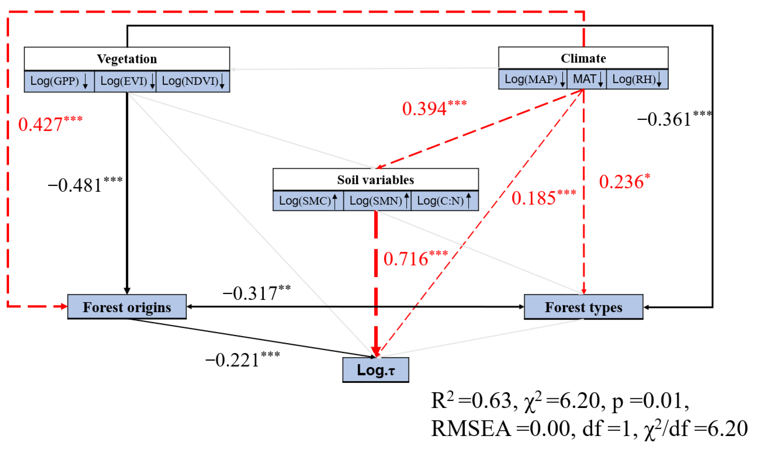 Forests 13 02061 g0a8 Forests 13 02061 g0a8