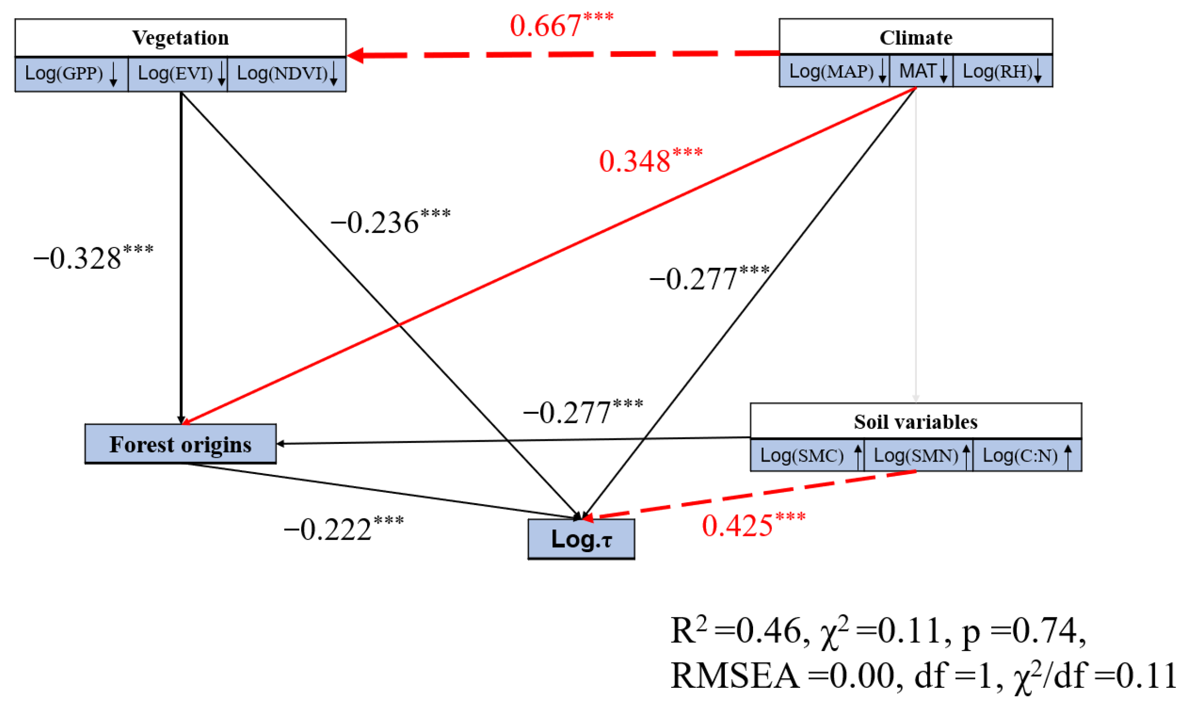Forests 13 02061 g0a9 Forests 13 02061 g0a9