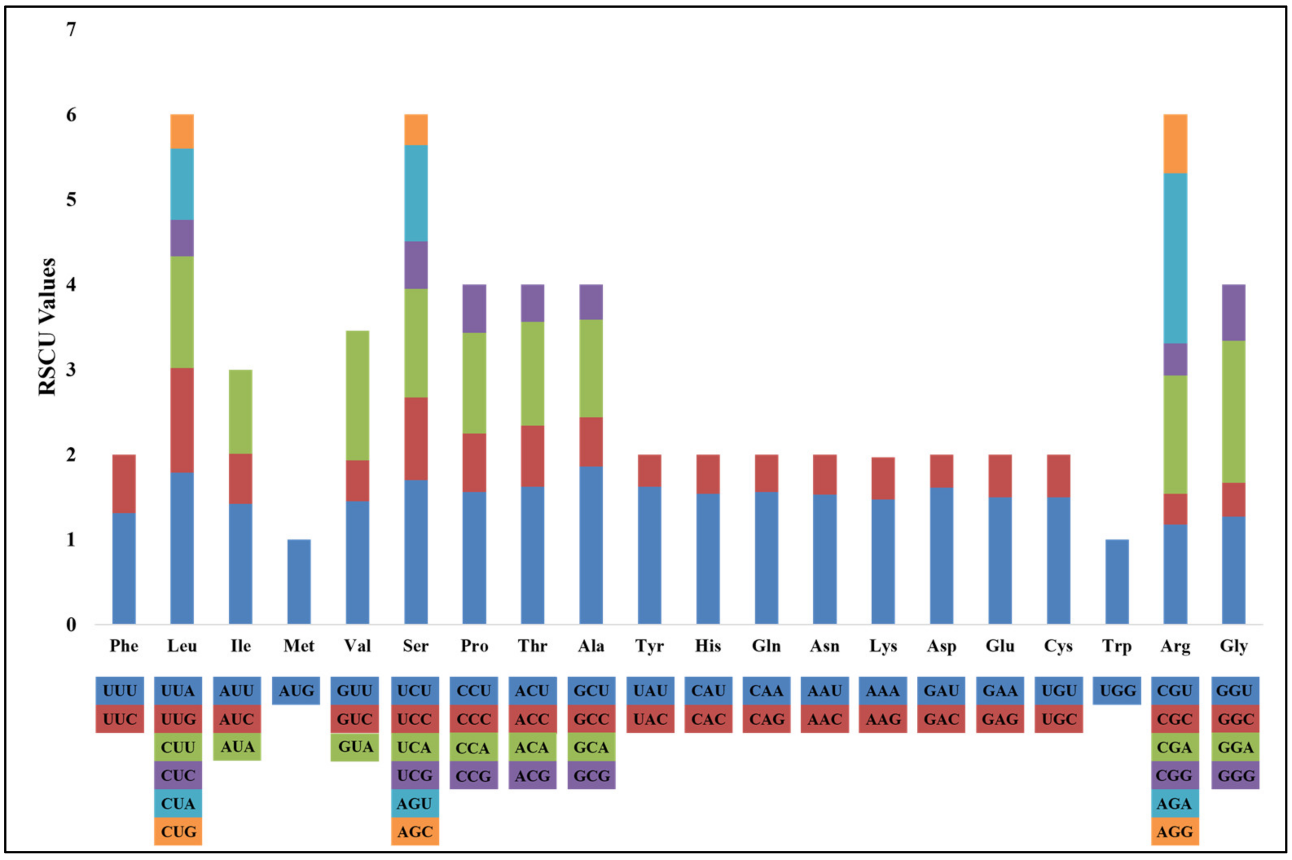 Forests 13 02063 g004 Forests 13 02063 g004