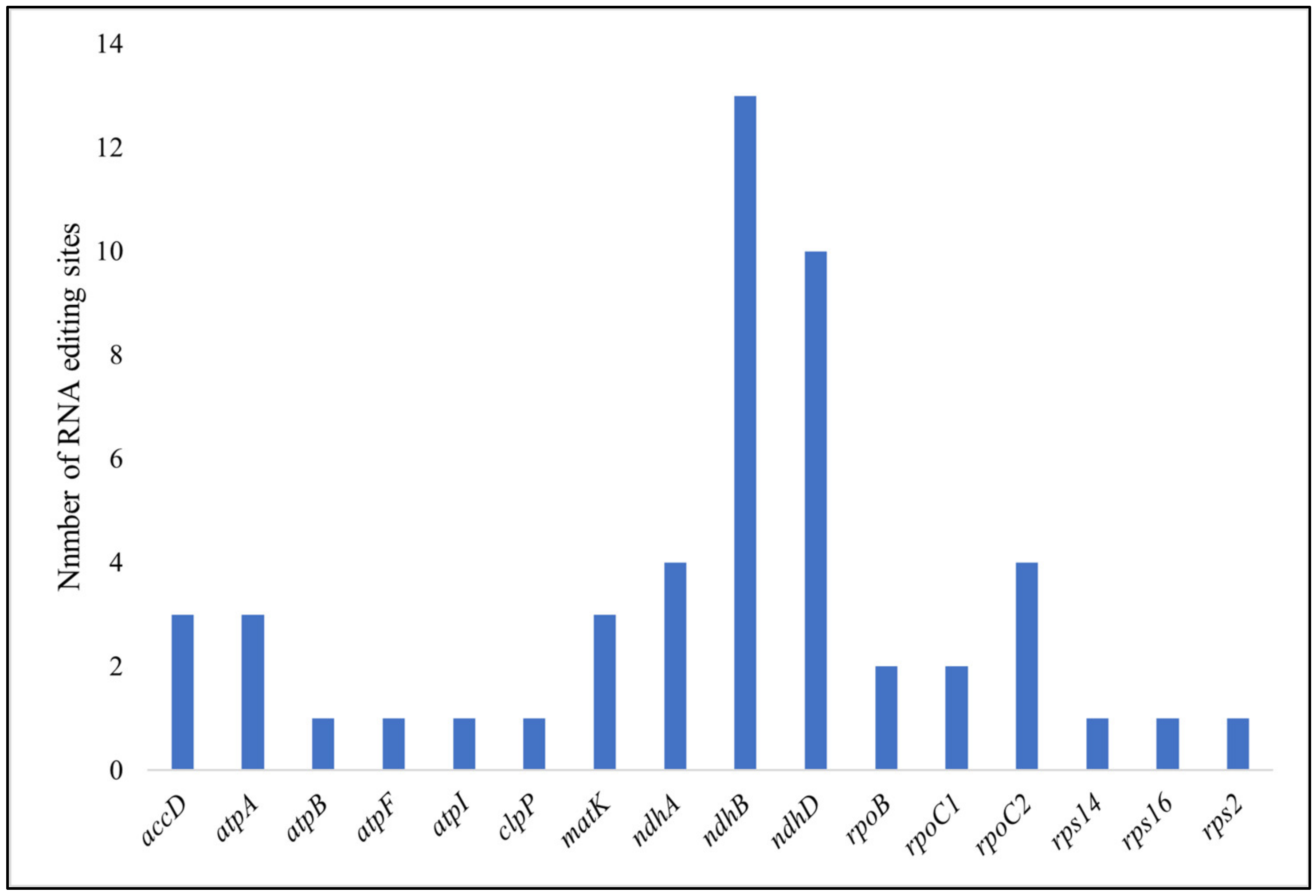 Forests 13 02063 g005 Forests 13 02063 g005