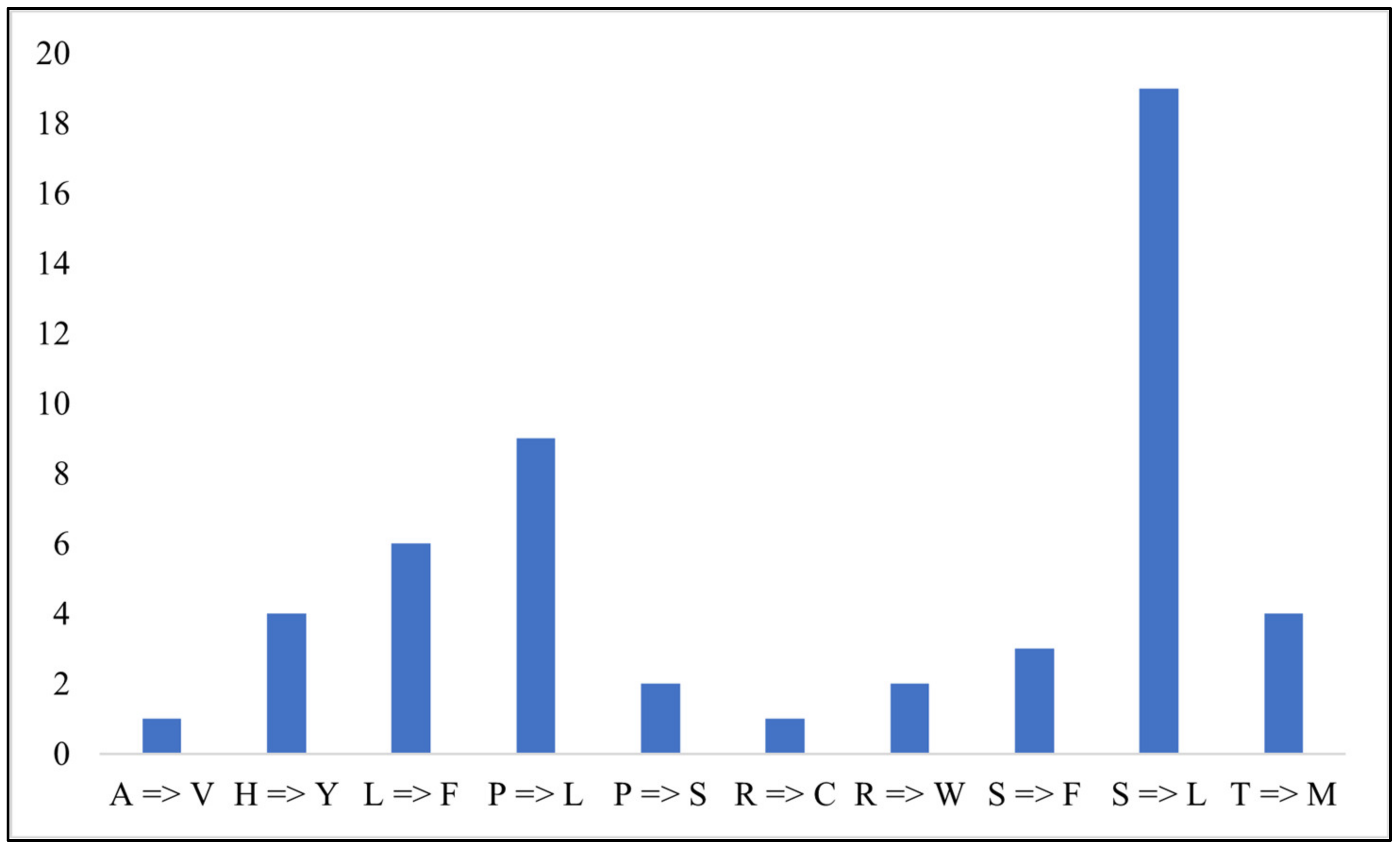 Forests 13 02063 g006 Forests 13 02063 g006