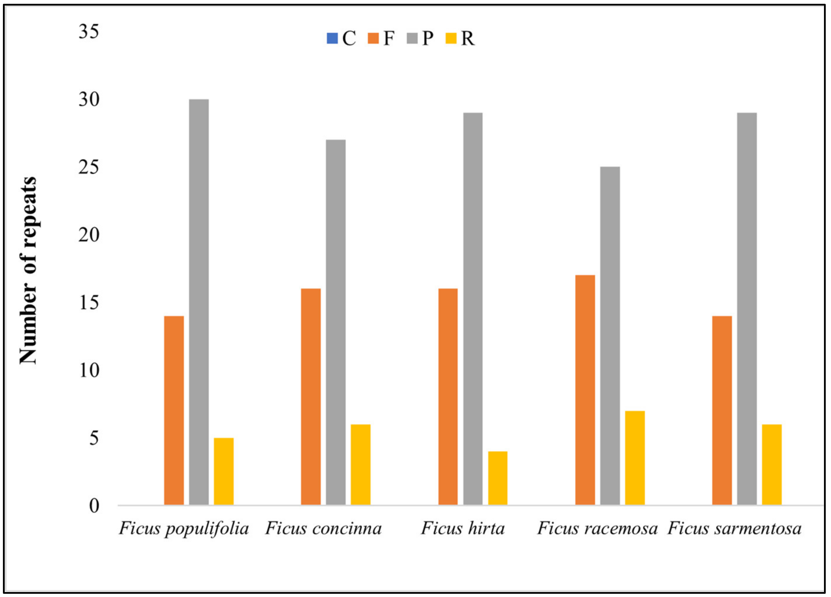 Forests 13 02063 g007 Forests 13 02063 g007
