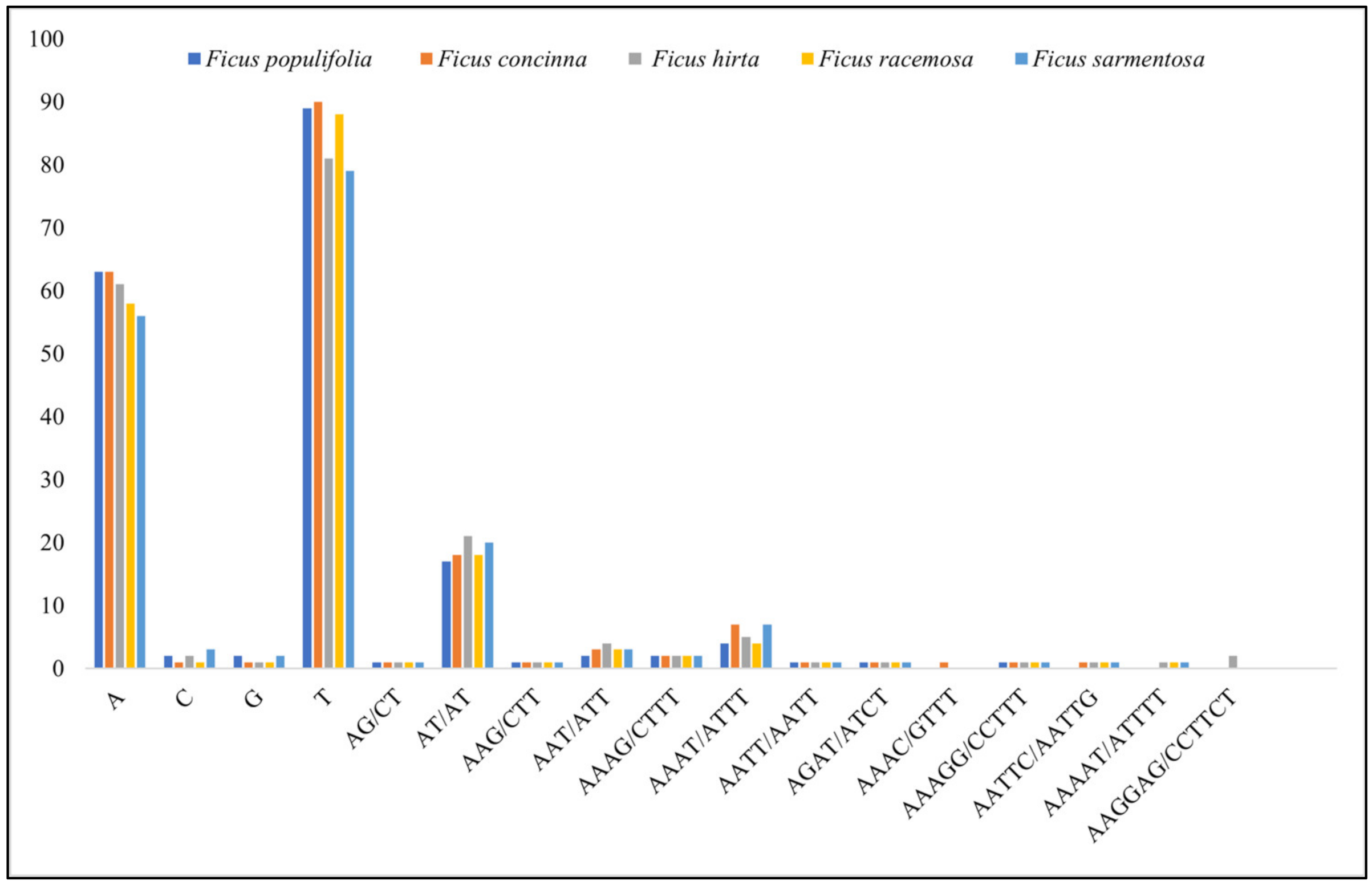 Forests 13 02063 g009 Forests 13 02063 g009