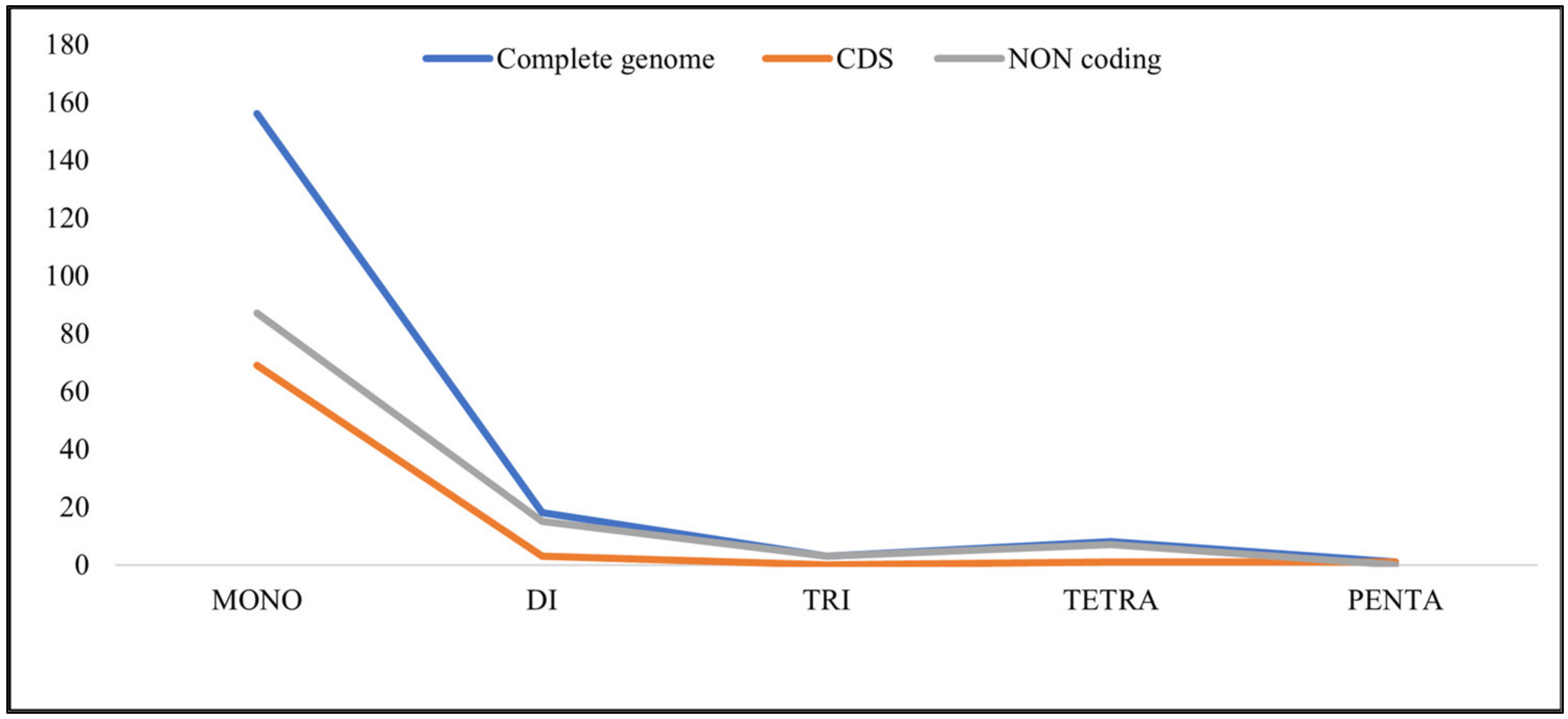 Forests 13 02063 g010 Forests 13 02063 g010