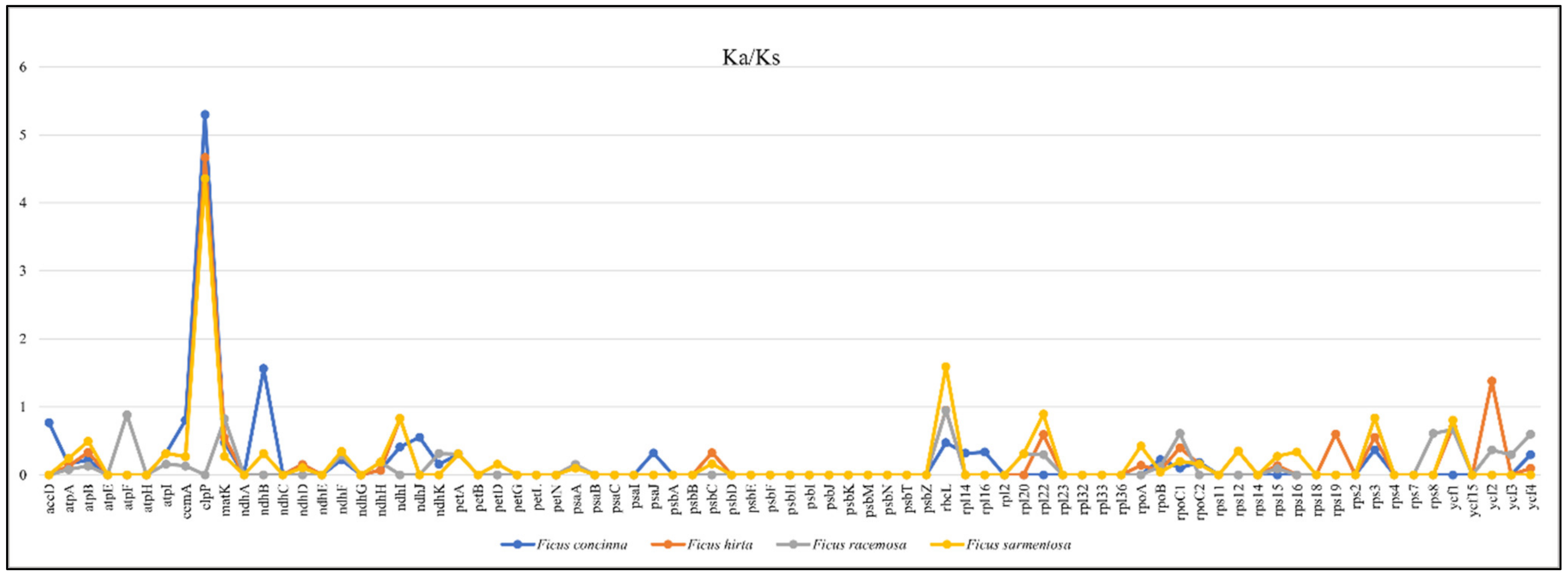 Forests 13 02063 g013 Forests 13 02063 g013