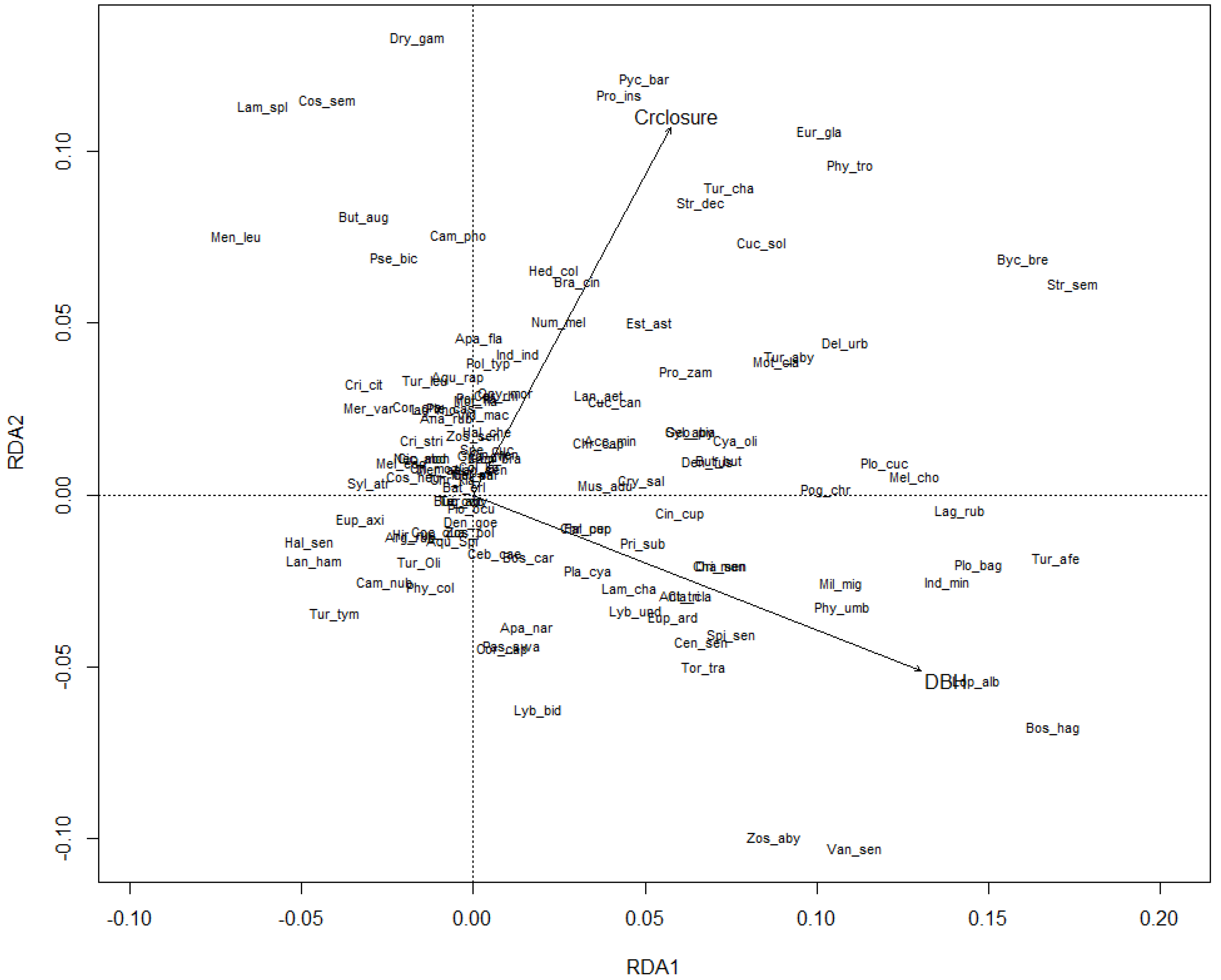 Forests 13 02068 g002