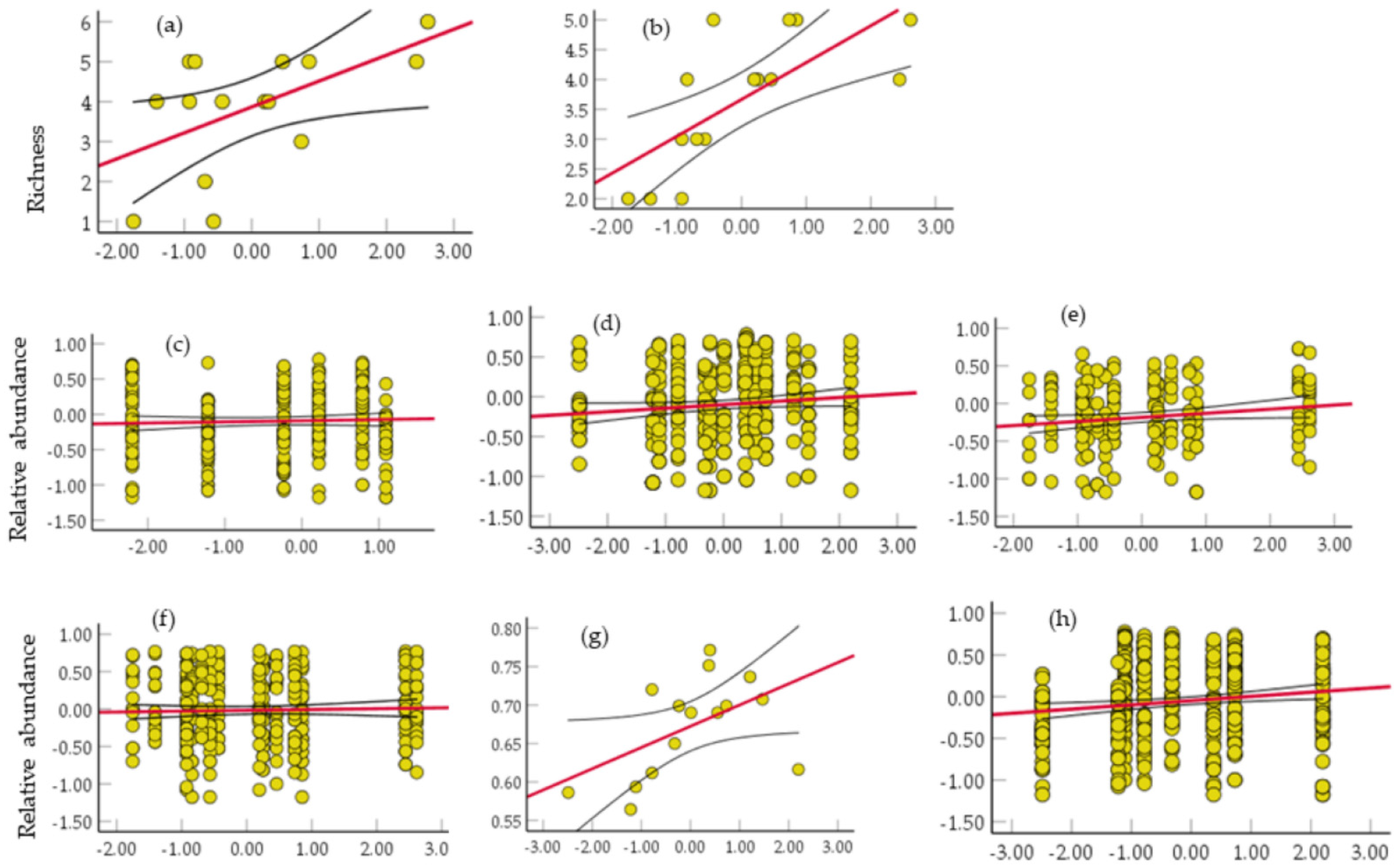 Forests 13 02068 g003