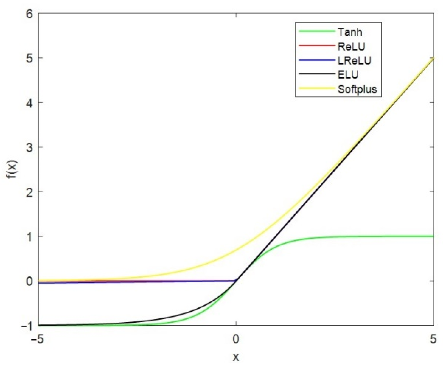 Forests 13 02072 g004