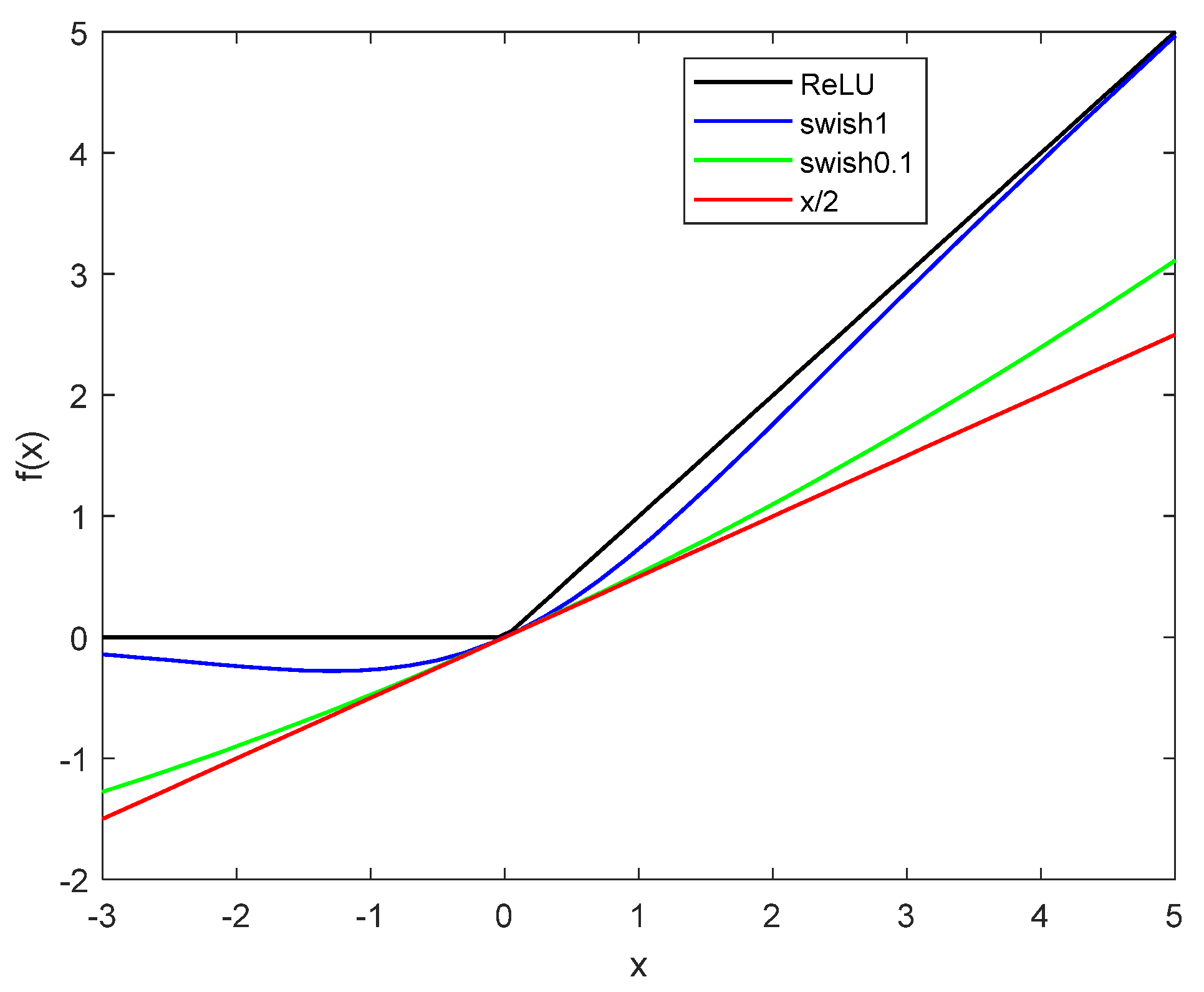 Forests 13 02072 g006