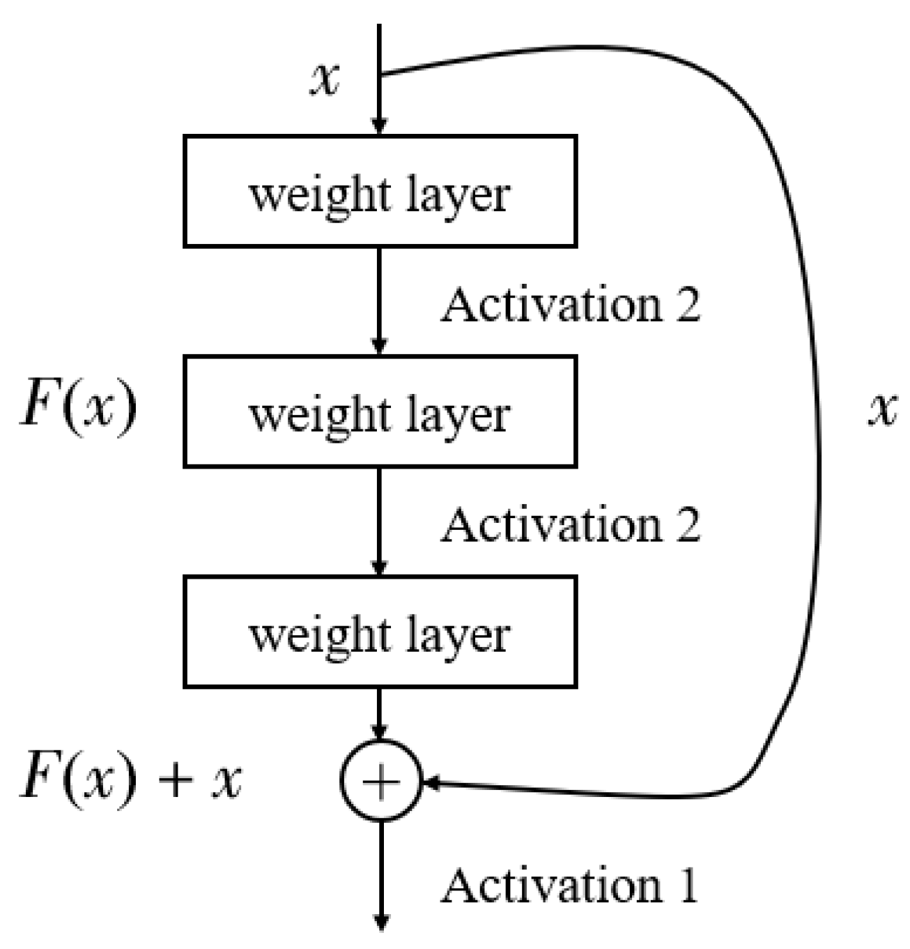 Forests 13 02072 g009