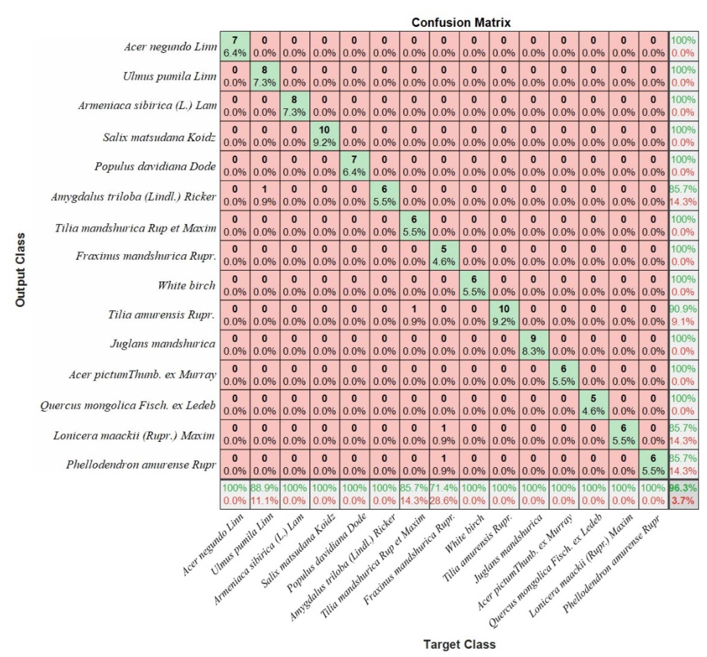 Forests 13 02072 g014